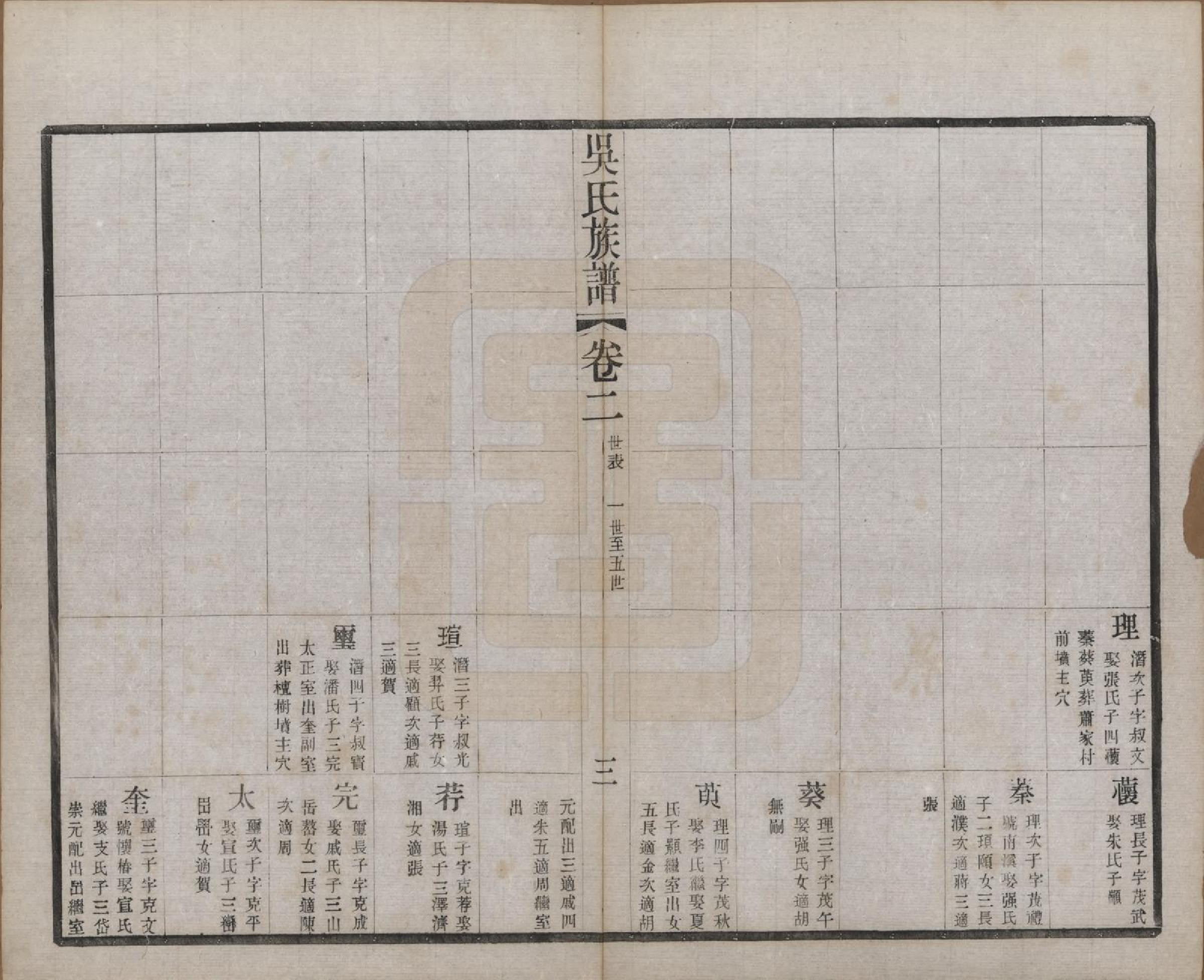 GTJP1653.吴.江苏常州.薛墅吴氏宗谱二十三卷.民国二十二年（1933）_202.pdf_第3页