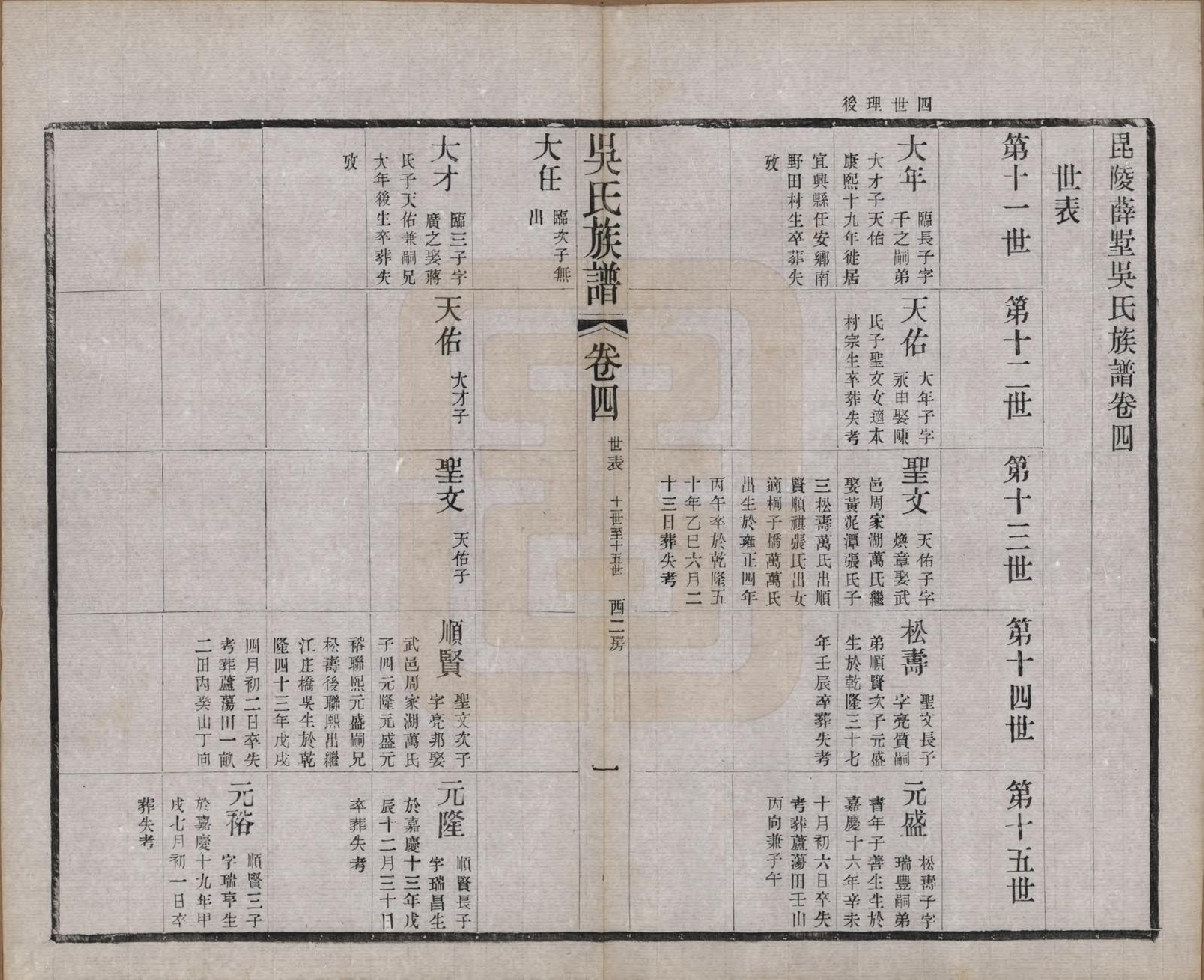 GTJP1653.吴.江苏常州.薛墅吴氏宗谱二十三卷.民国二十二年（1933）_204.pdf_第1页