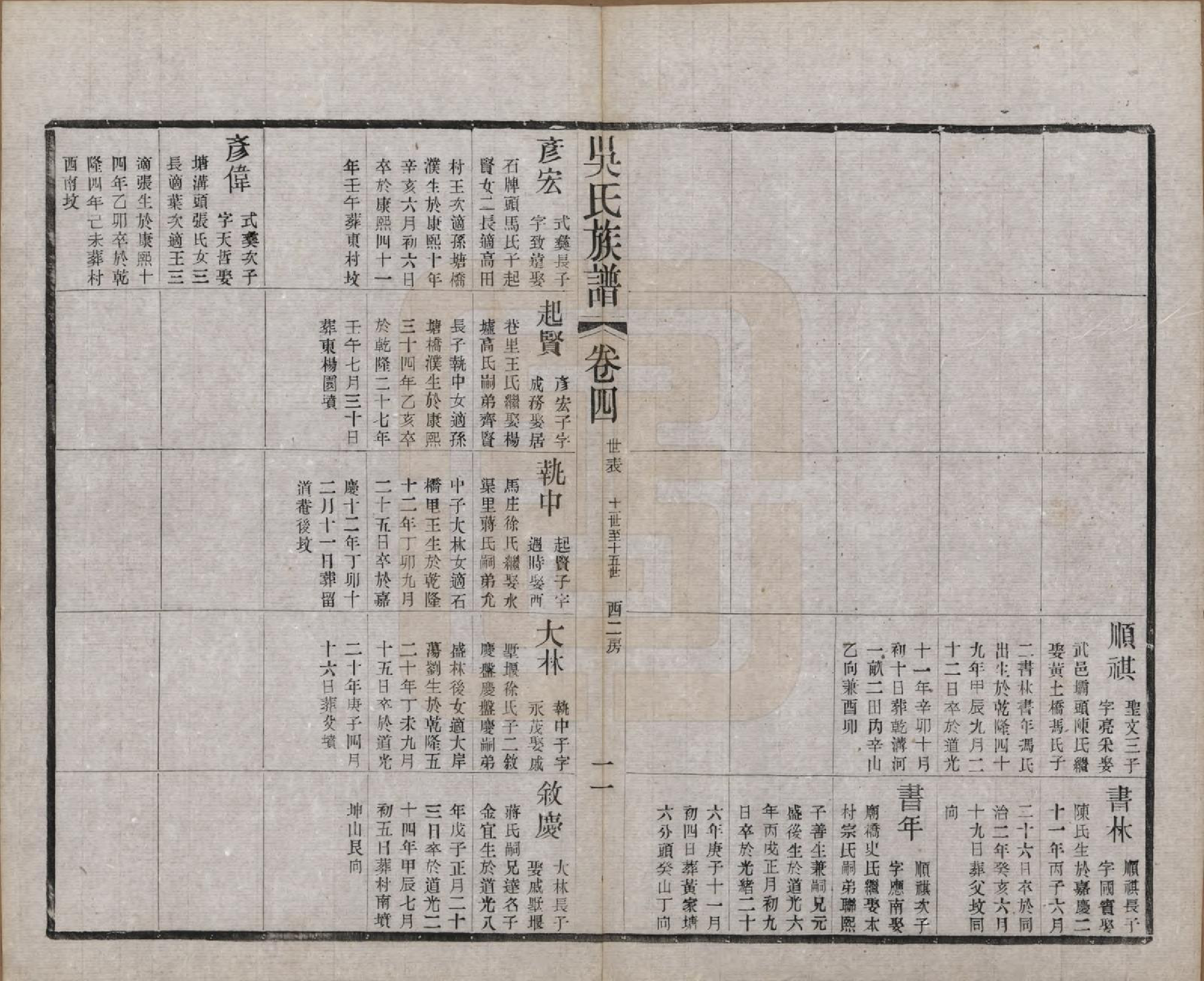 GTJP1653.吴.江苏常州.薛墅吴氏宗谱二十三卷.民国二十二年（1933）_204.pdf_第2页