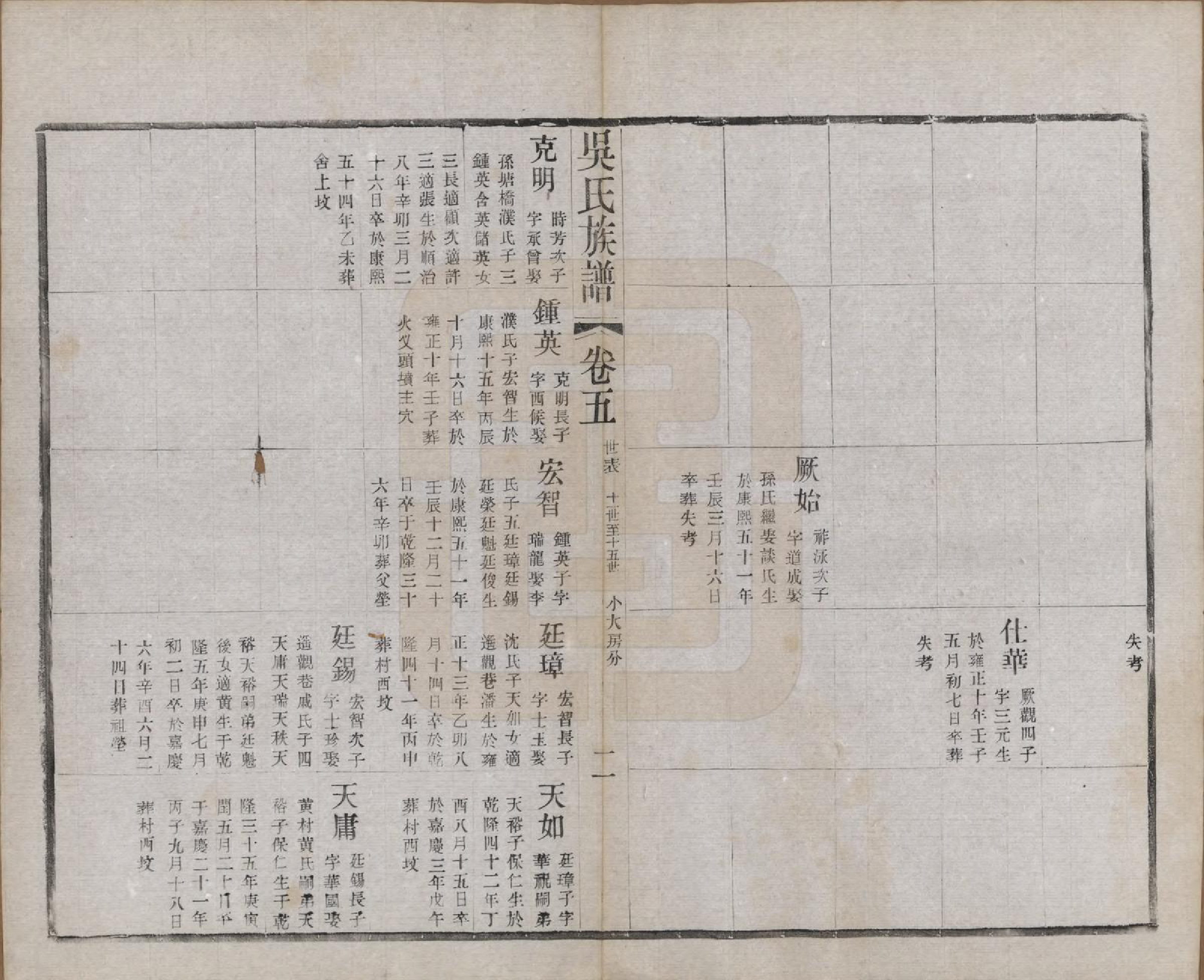 GTJP1653.吴.江苏常州.薛墅吴氏宗谱二十三卷.民国二十二年（1933）_205.pdf_第2页