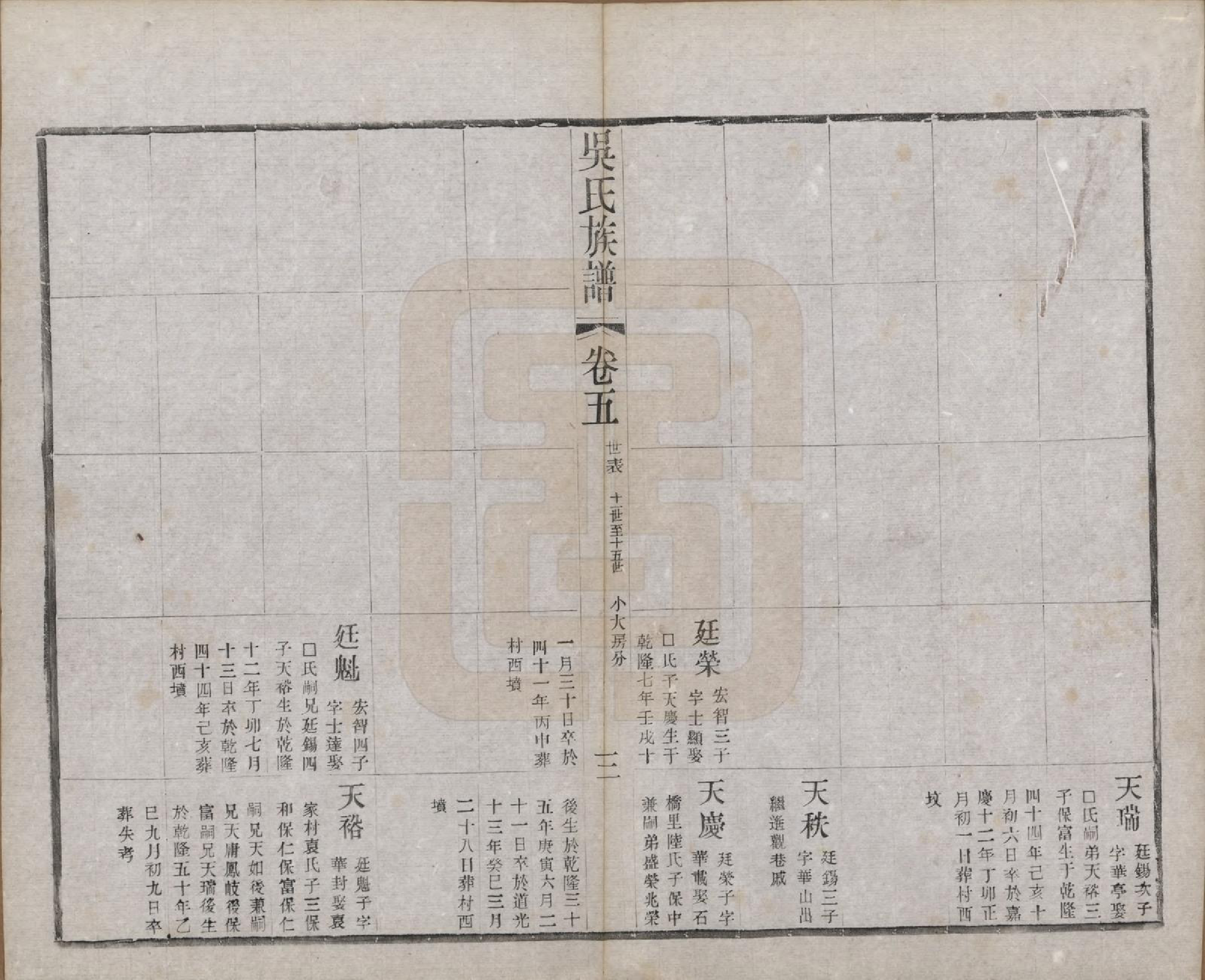 GTJP1653.吴.江苏常州.薛墅吴氏宗谱二十三卷.民国二十二年（1933）_205.pdf_第3页