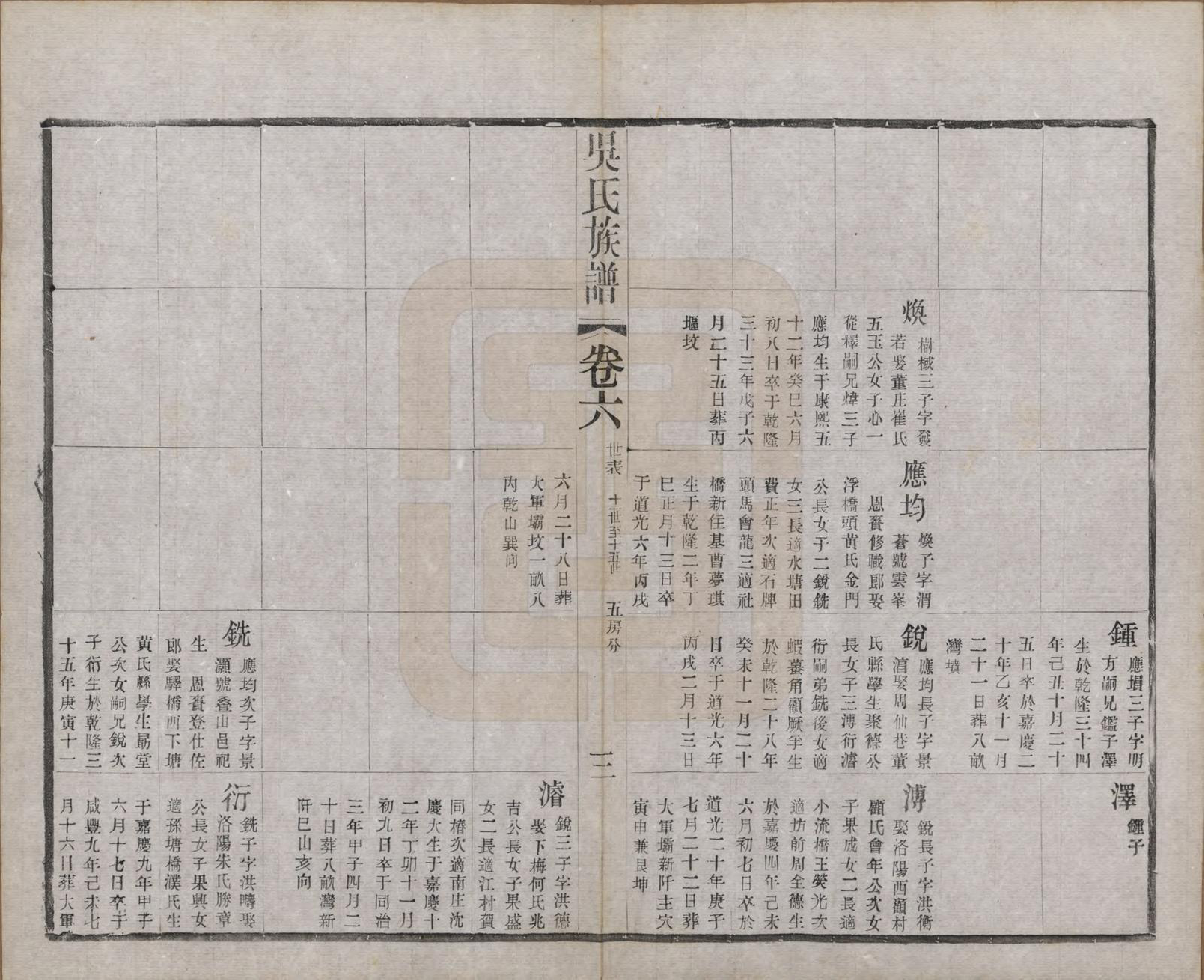 GTJP1653.吴.江苏常州.薛墅吴氏宗谱二十三卷.民国二十二年（1933）_206.pdf_第3页