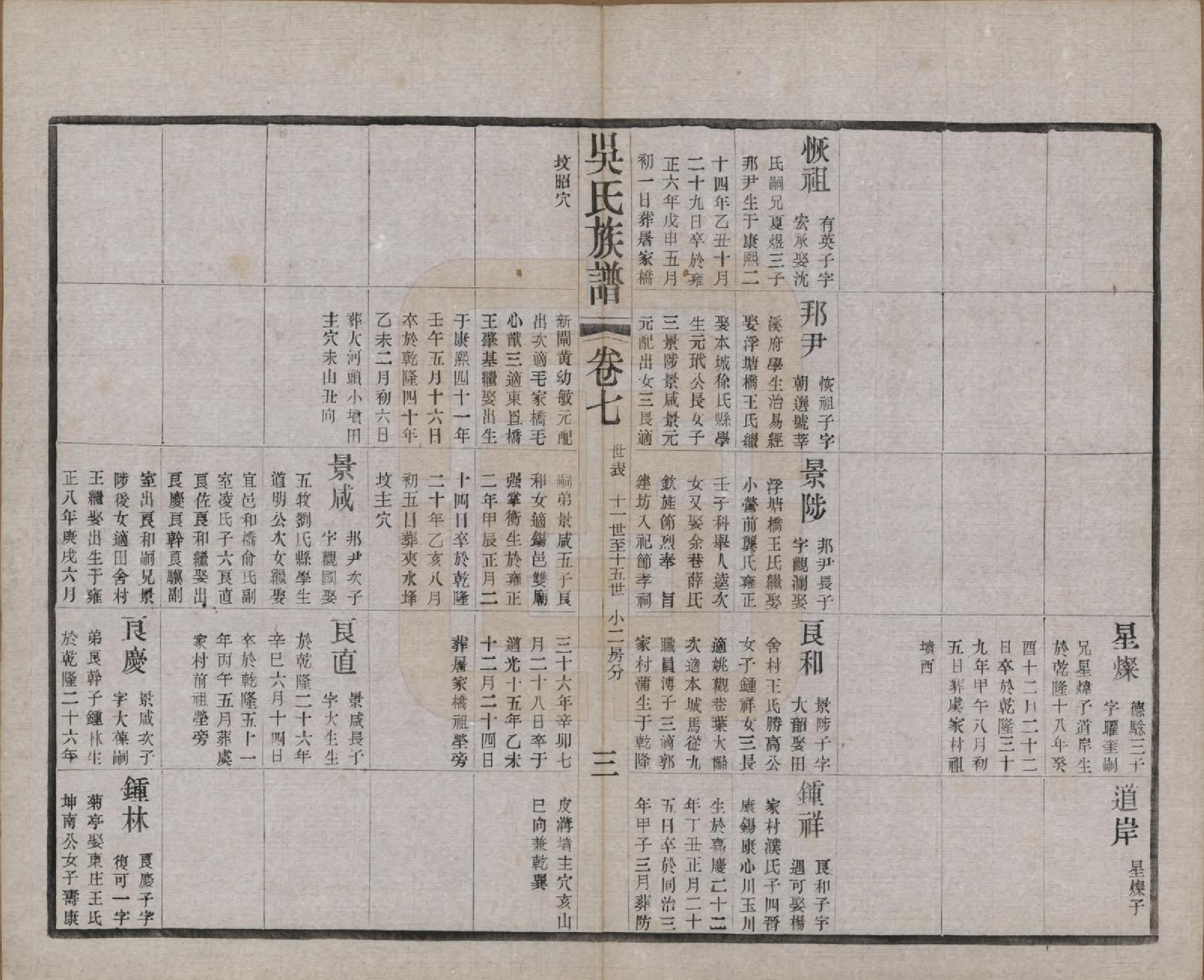 GTJP1653.吴.江苏常州.薛墅吴氏宗谱二十三卷.民国二十二年（1933）_207.pdf_第3页