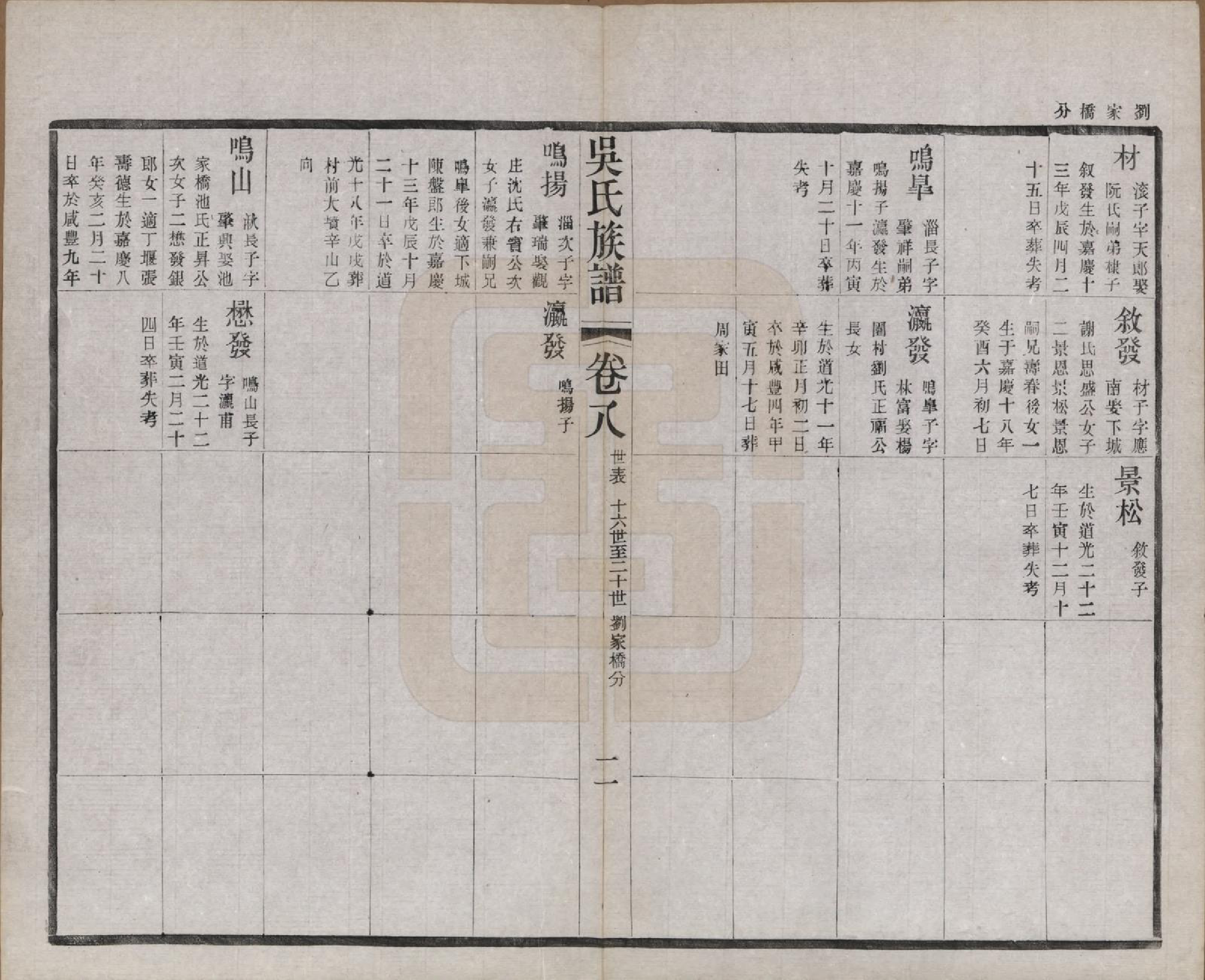 GTJP1653.吴.江苏常州.薛墅吴氏宗谱二十三卷.民国二十二年（1933）_208.pdf_第2页