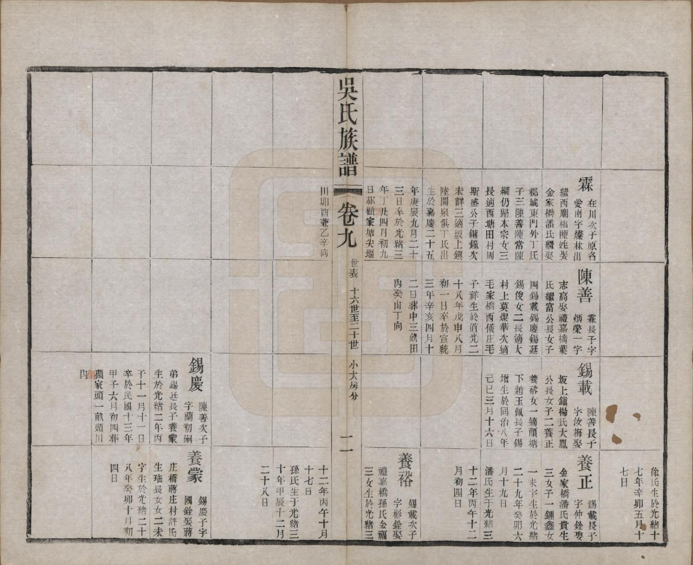 GTJP1653.吴.江苏常州.薛墅吴氏宗谱二十三卷.民国二十二年（1933）_209.pdf_第2页