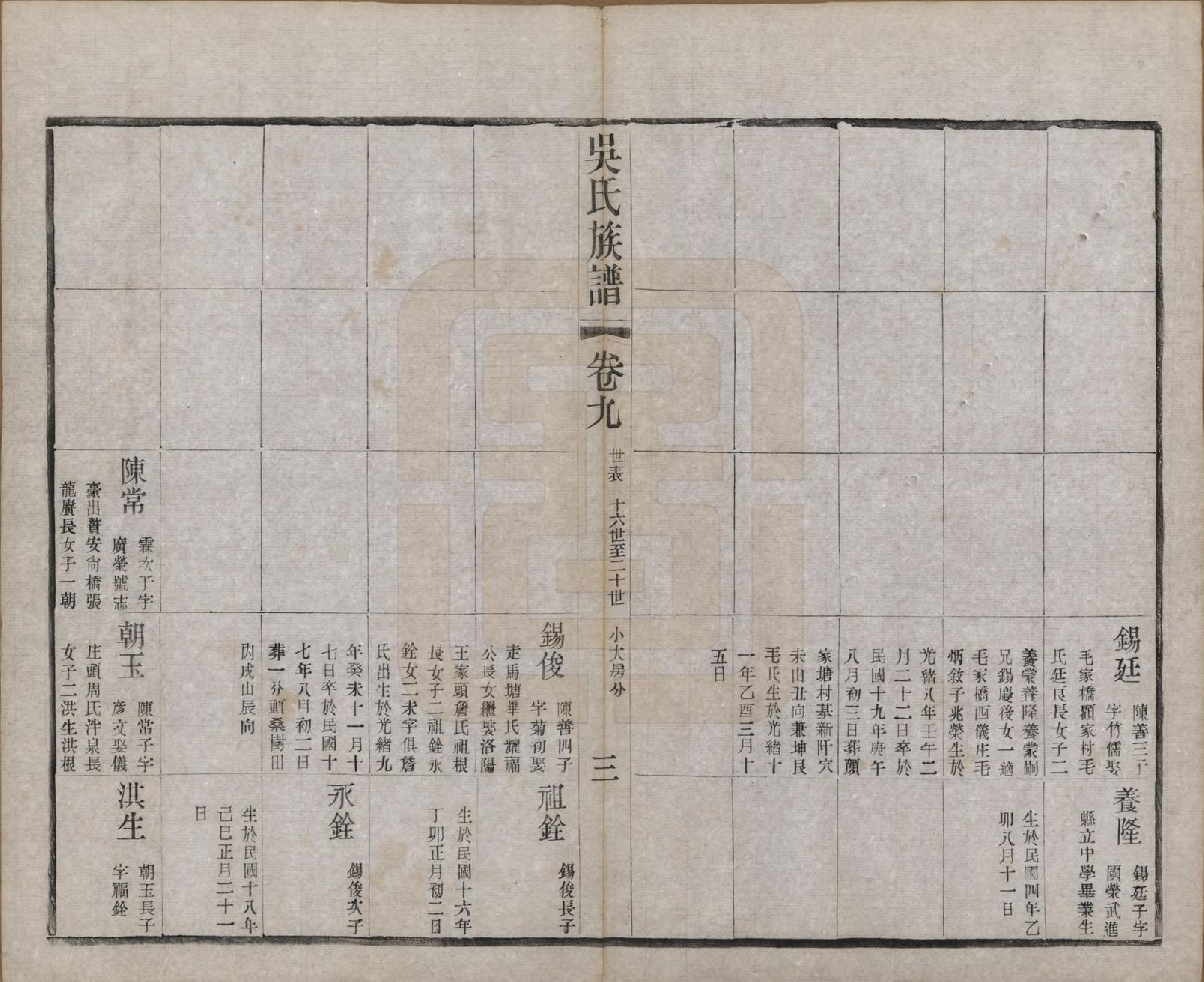 GTJP1653.吴.江苏常州.薛墅吴氏宗谱二十三卷.民国二十二年（1933）_209.pdf_第3页