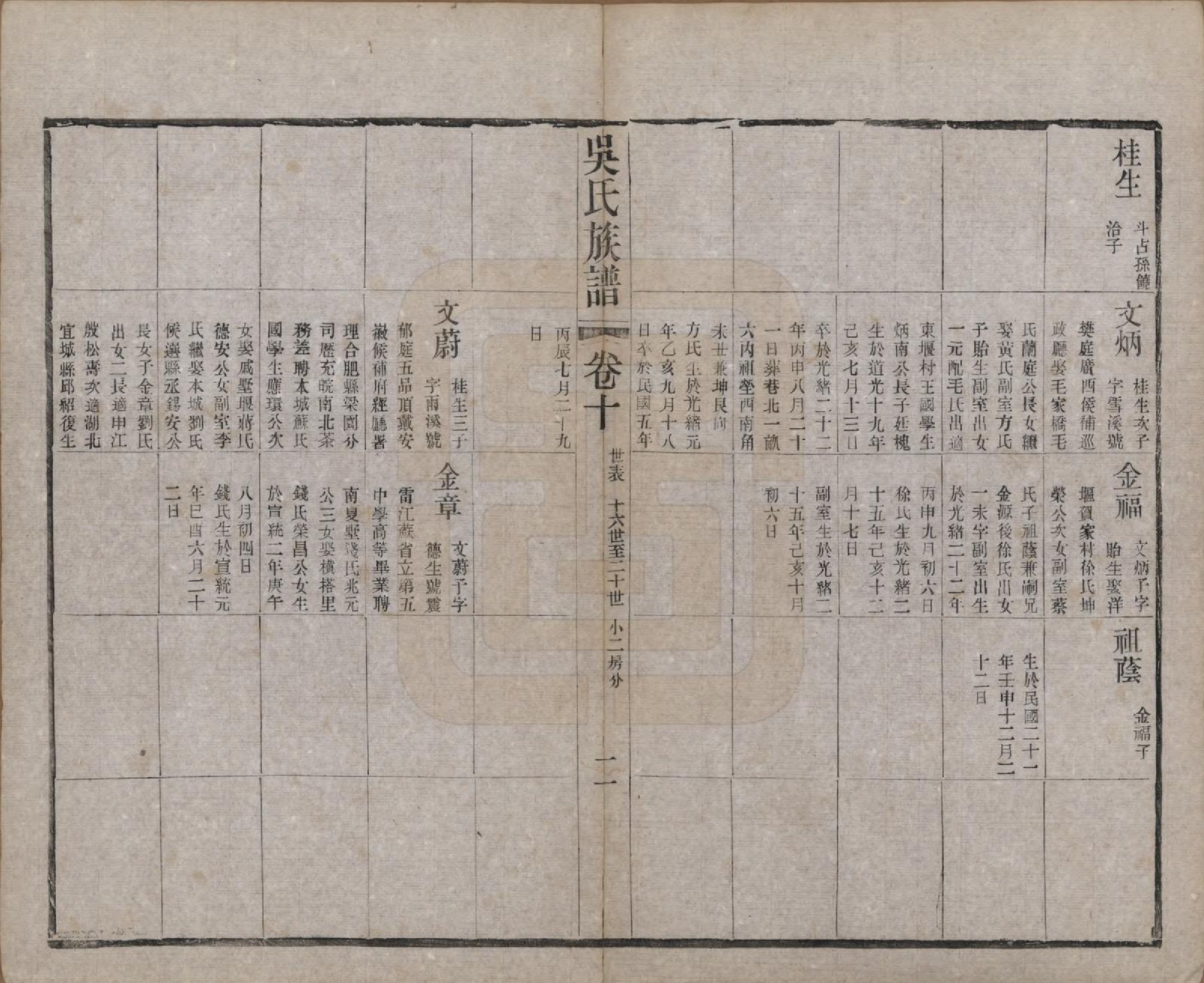 GTJP1653.吴.江苏常州.薛墅吴氏宗谱二十三卷.民国二十二年（1933）_210.pdf_第2页