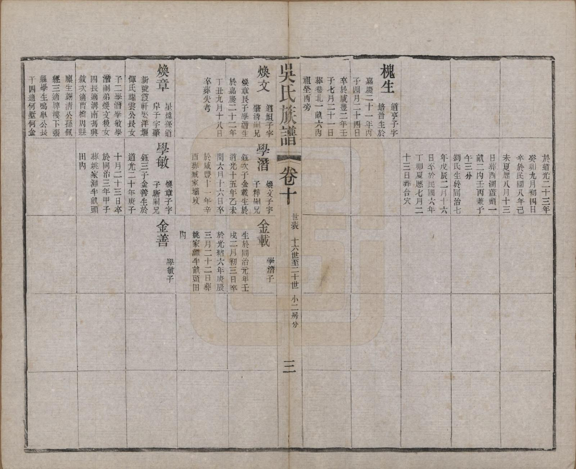 GTJP1653.吴.江苏常州.薛墅吴氏宗谱二十三卷.民国二十二年（1933）_210.pdf_第3页