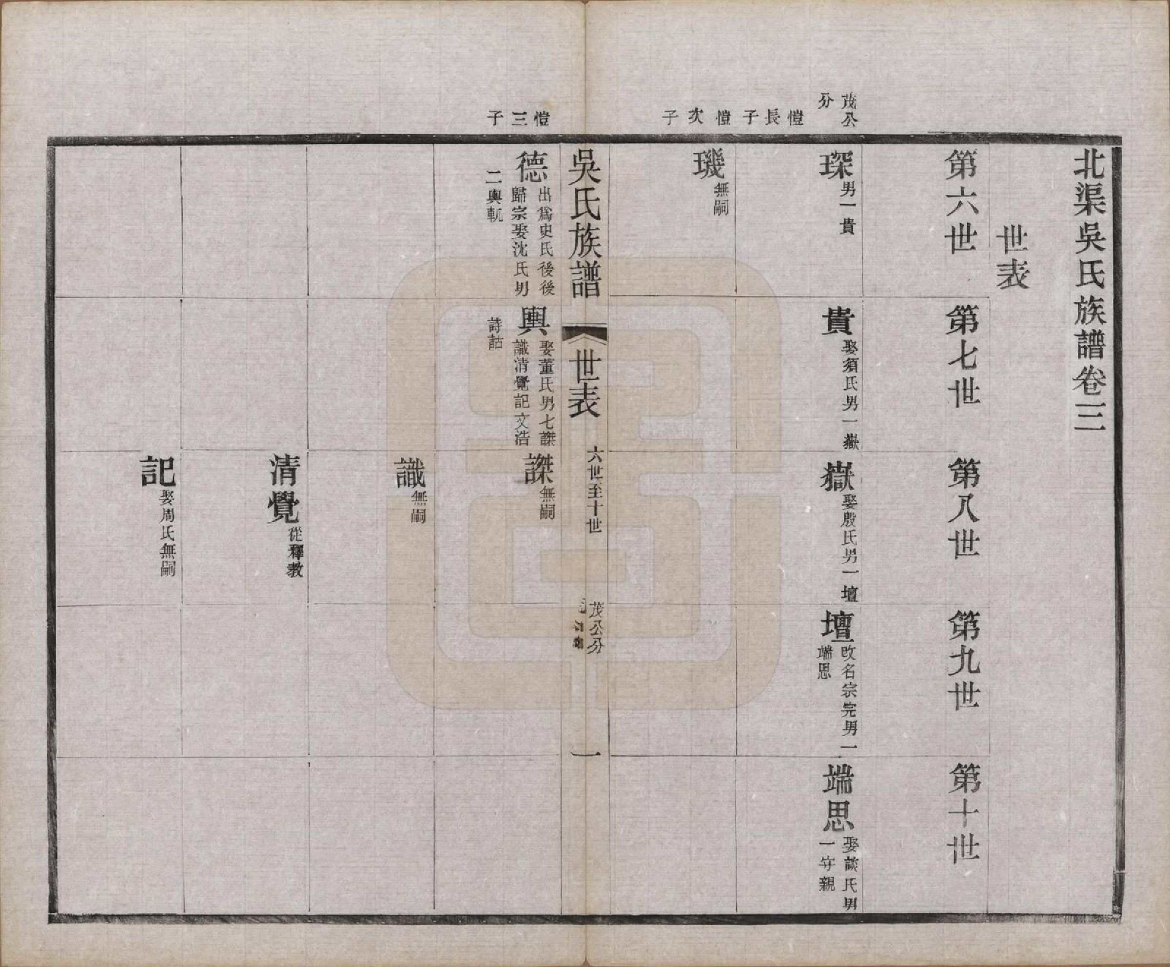 GTJP1667.吴.江苏宜兴.北渠吴氏族谱八卷首一卷.民国十九年（1930）_003.pdf_第1页