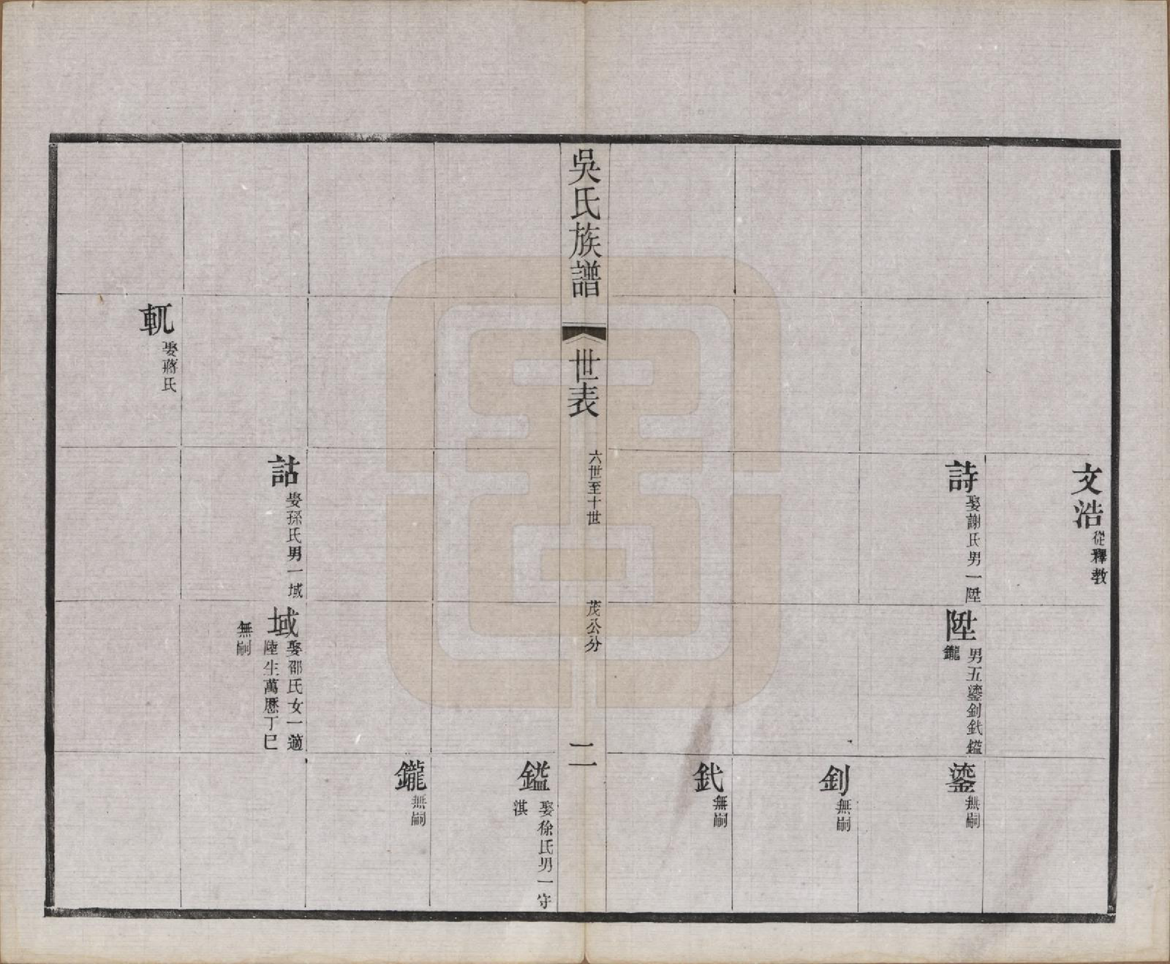 GTJP1667.吴.江苏宜兴.北渠吴氏族谱八卷首一卷.民国十九年（1930）_003.pdf_第2页