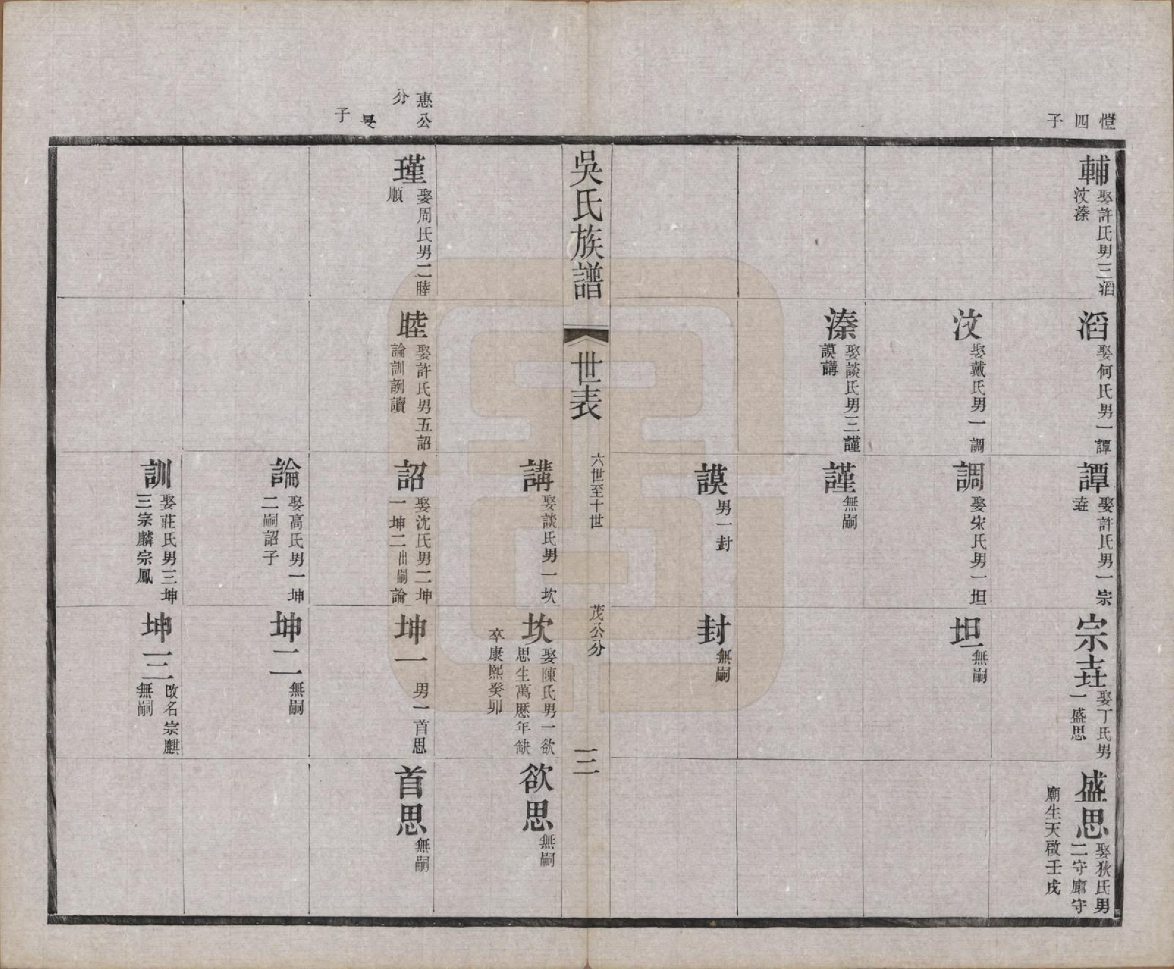 GTJP1667.吴.江苏宜兴.北渠吴氏族谱八卷首一卷.民国十九年（1930）_003.pdf_第3页