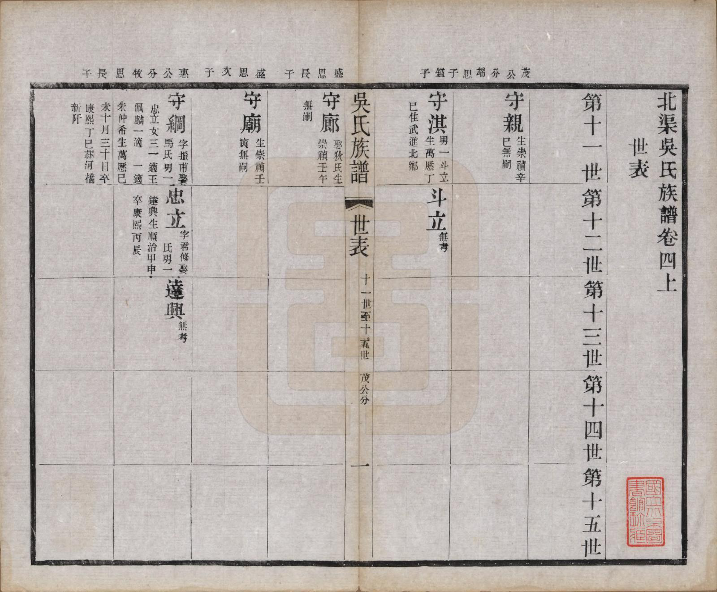 GTJP1667.吴.江苏宜兴.北渠吴氏族谱八卷首一卷.民国十九年（1930）_004.pdf_第1页