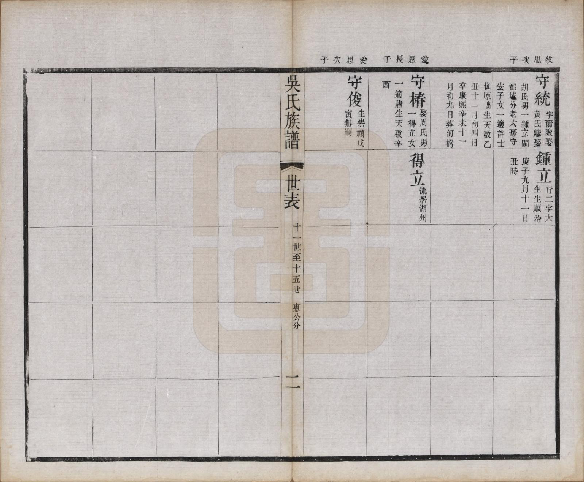 GTJP1667.吴.江苏宜兴.北渠吴氏族谱八卷首一卷.民国十九年（1930）_004.pdf_第2页