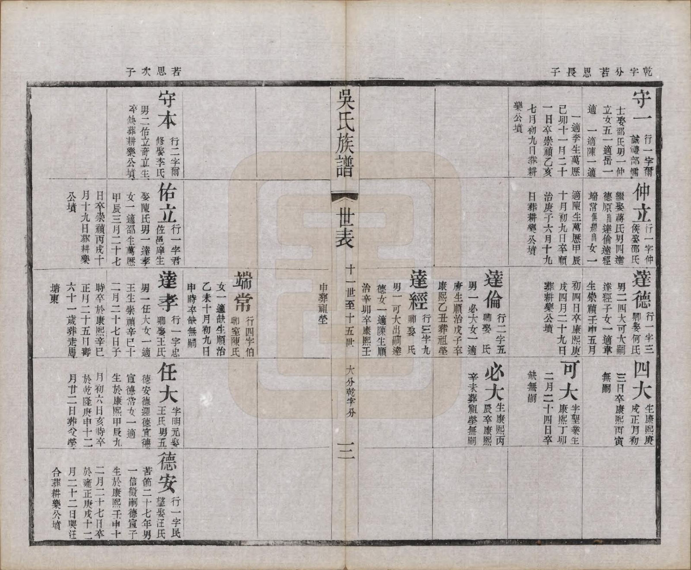 GTJP1667.吴.江苏宜兴.北渠吴氏族谱八卷首一卷.民国十九年（1930）_004.pdf_第3页