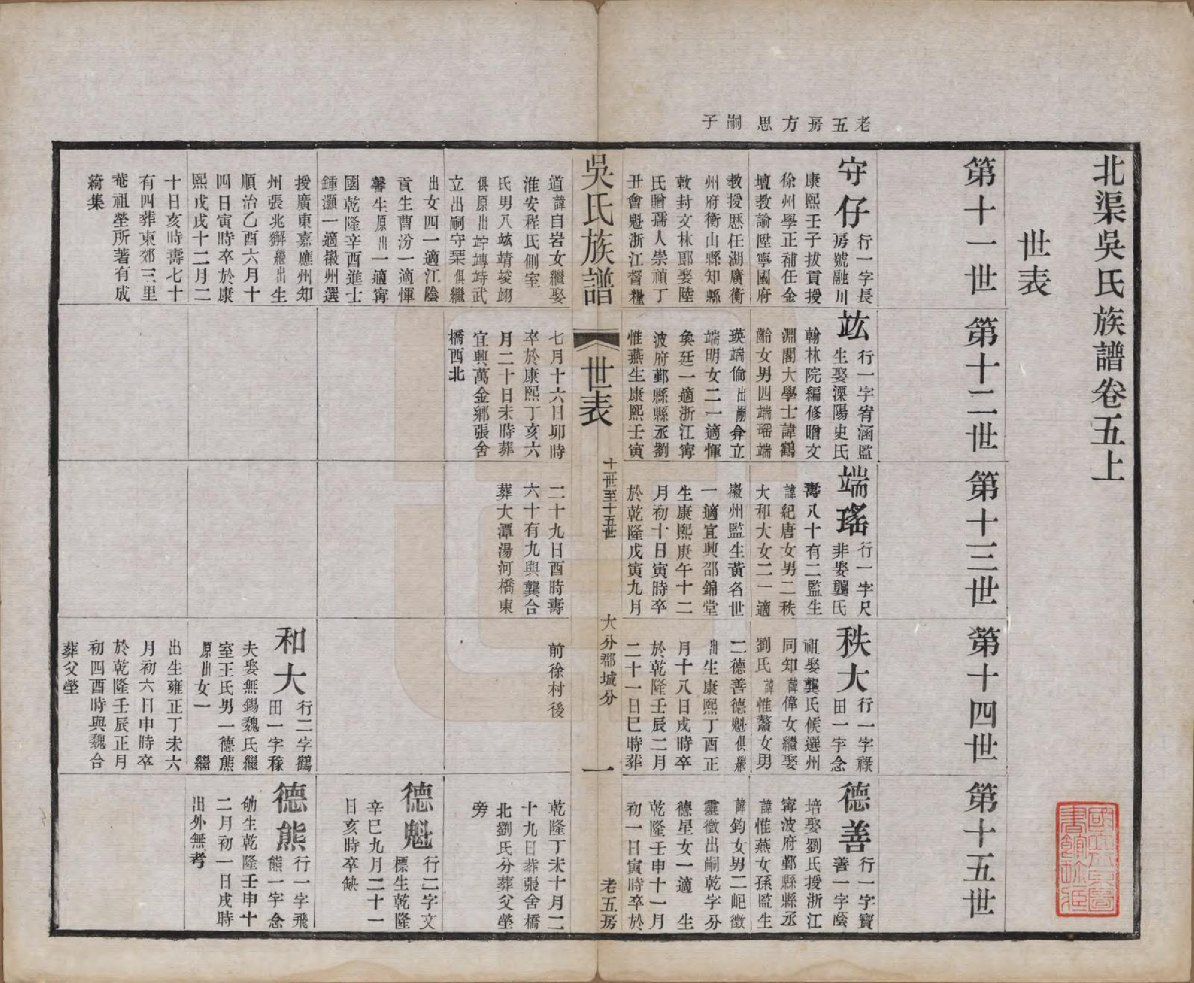 GTJP1667.吴.江苏宜兴.北渠吴氏族谱八卷首一卷.民国十九年（1930）_005.pdf_第1页