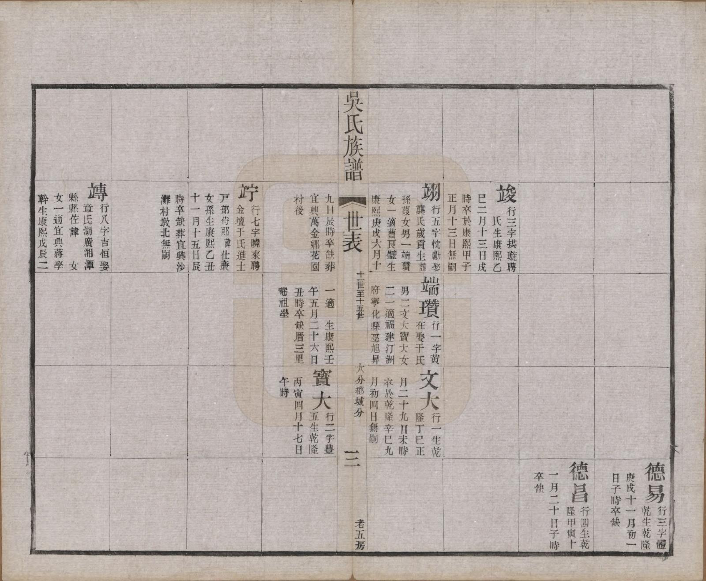 GTJP1667.吴.江苏宜兴.北渠吴氏族谱八卷首一卷.民国十九年（1930）_005.pdf_第3页