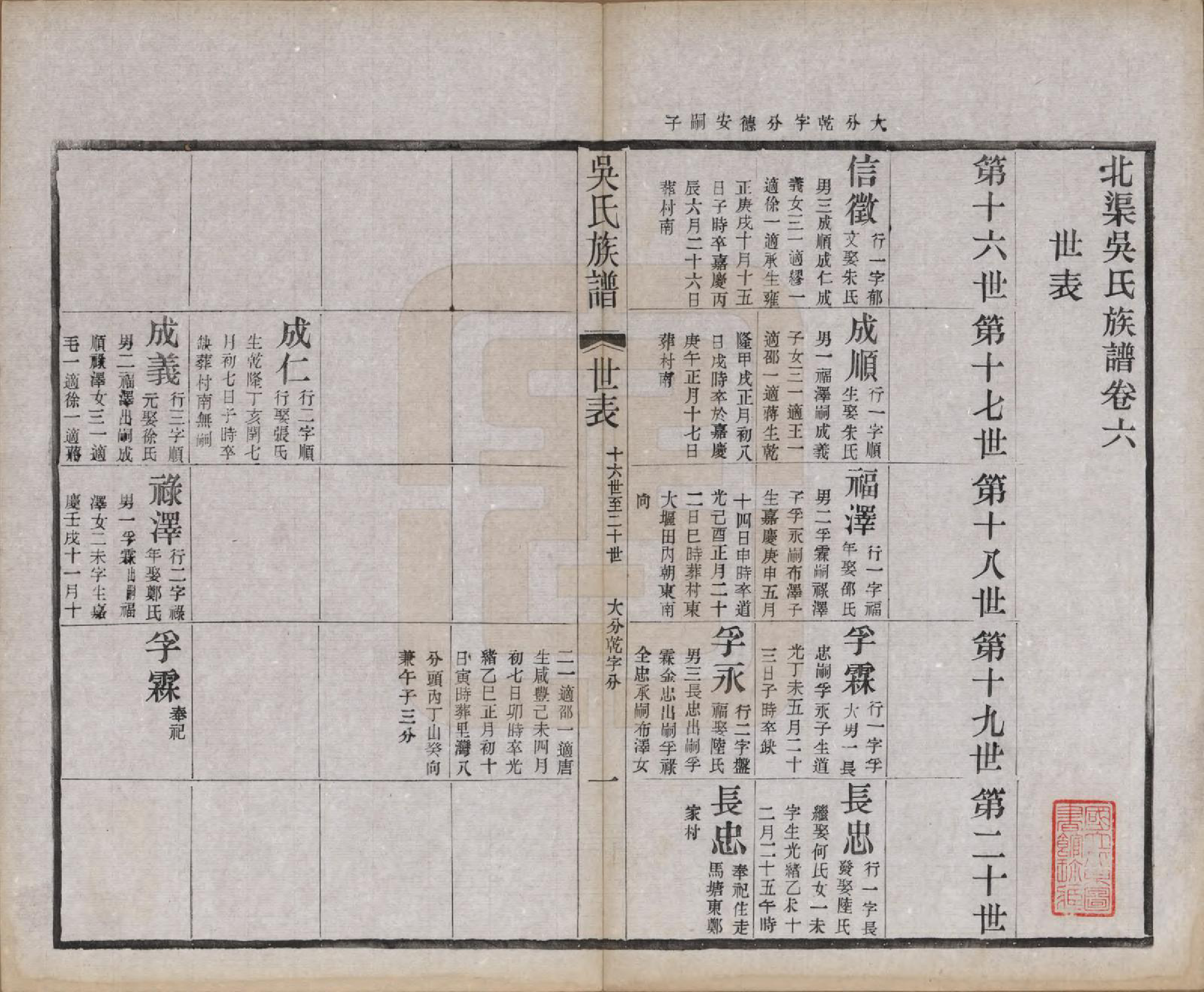 GTJP1667.吴.江苏宜兴.北渠吴氏族谱八卷首一卷.民国十九年（1930）_006.pdf_第1页