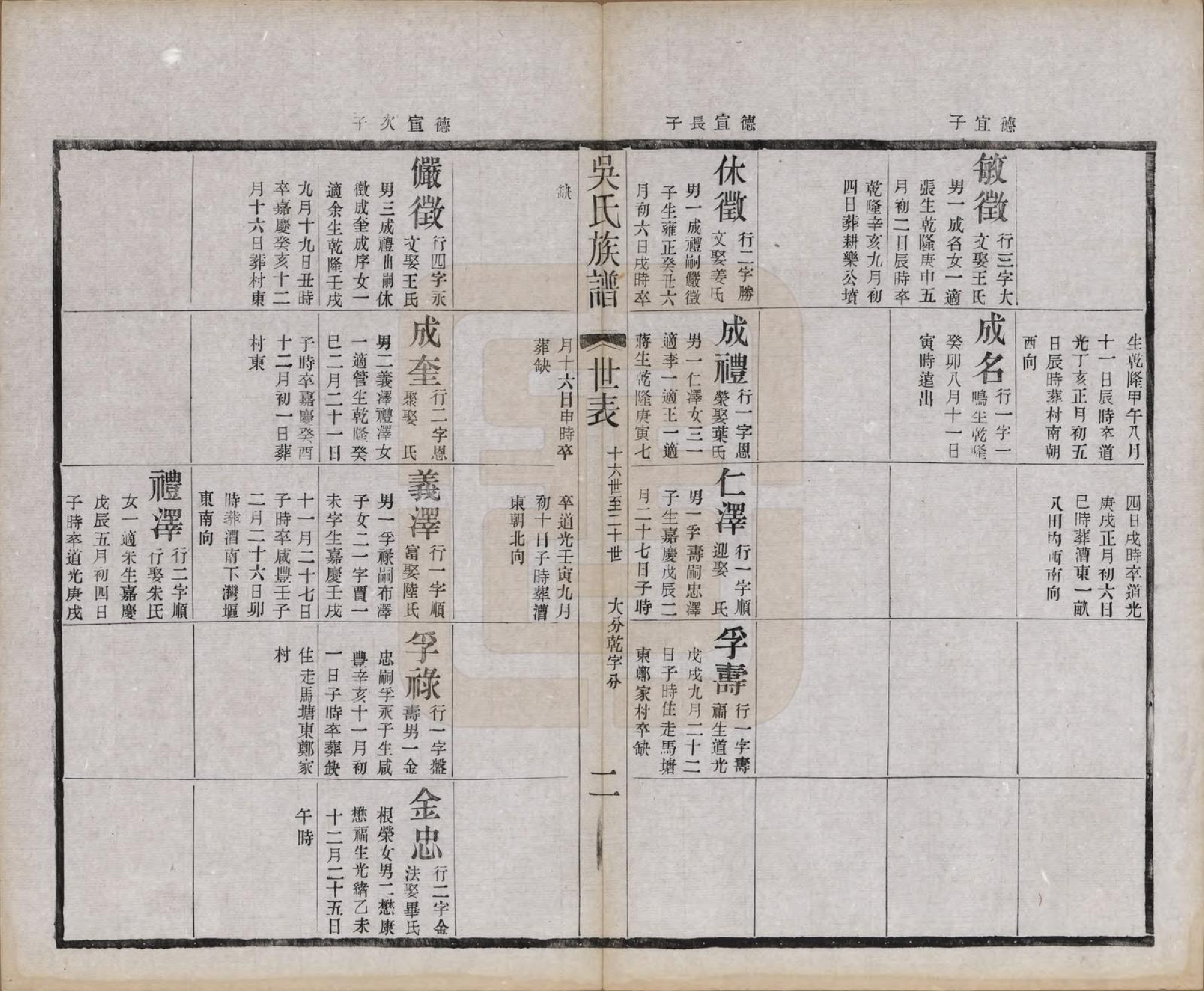 GTJP1667.吴.江苏宜兴.北渠吴氏族谱八卷首一卷.民国十九年（1930）_006.pdf_第2页