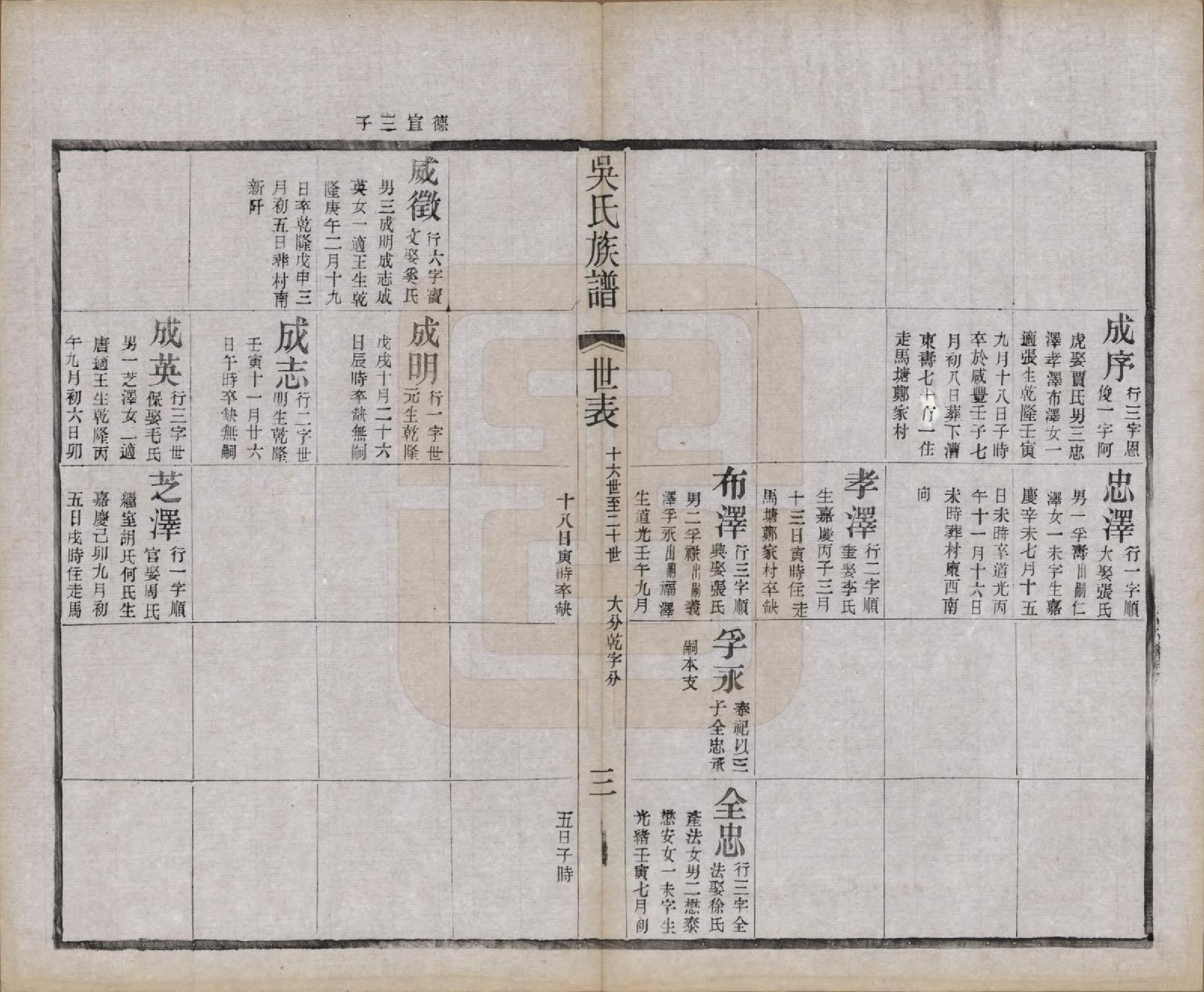 GTJP1667.吴.江苏宜兴.北渠吴氏族谱八卷首一卷.民国十九年（1930）_006.pdf_第3页