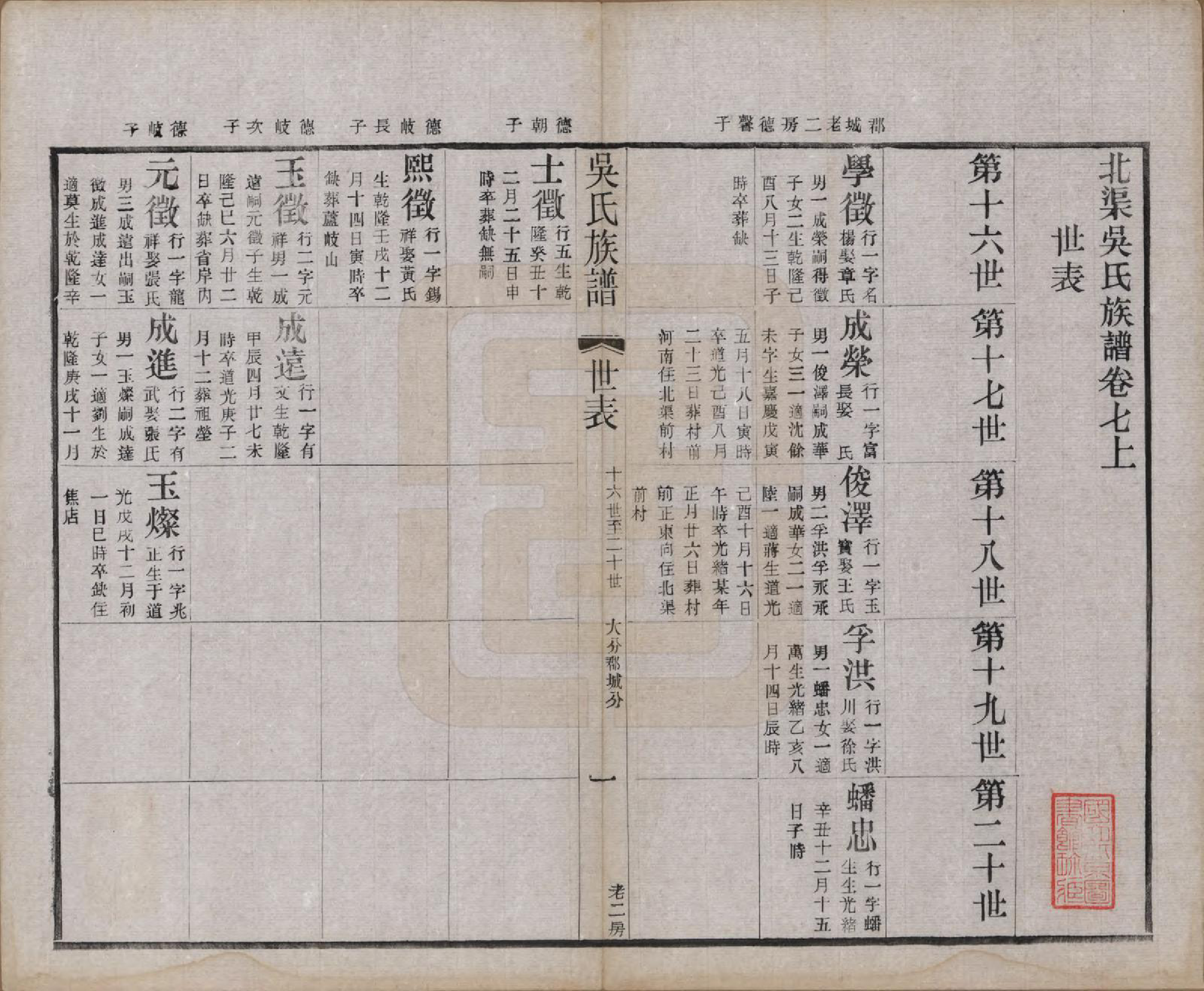 GTJP1667.吴.江苏宜兴.北渠吴氏族谱八卷首一卷.民国十九年（1930）_007.pdf_第1页