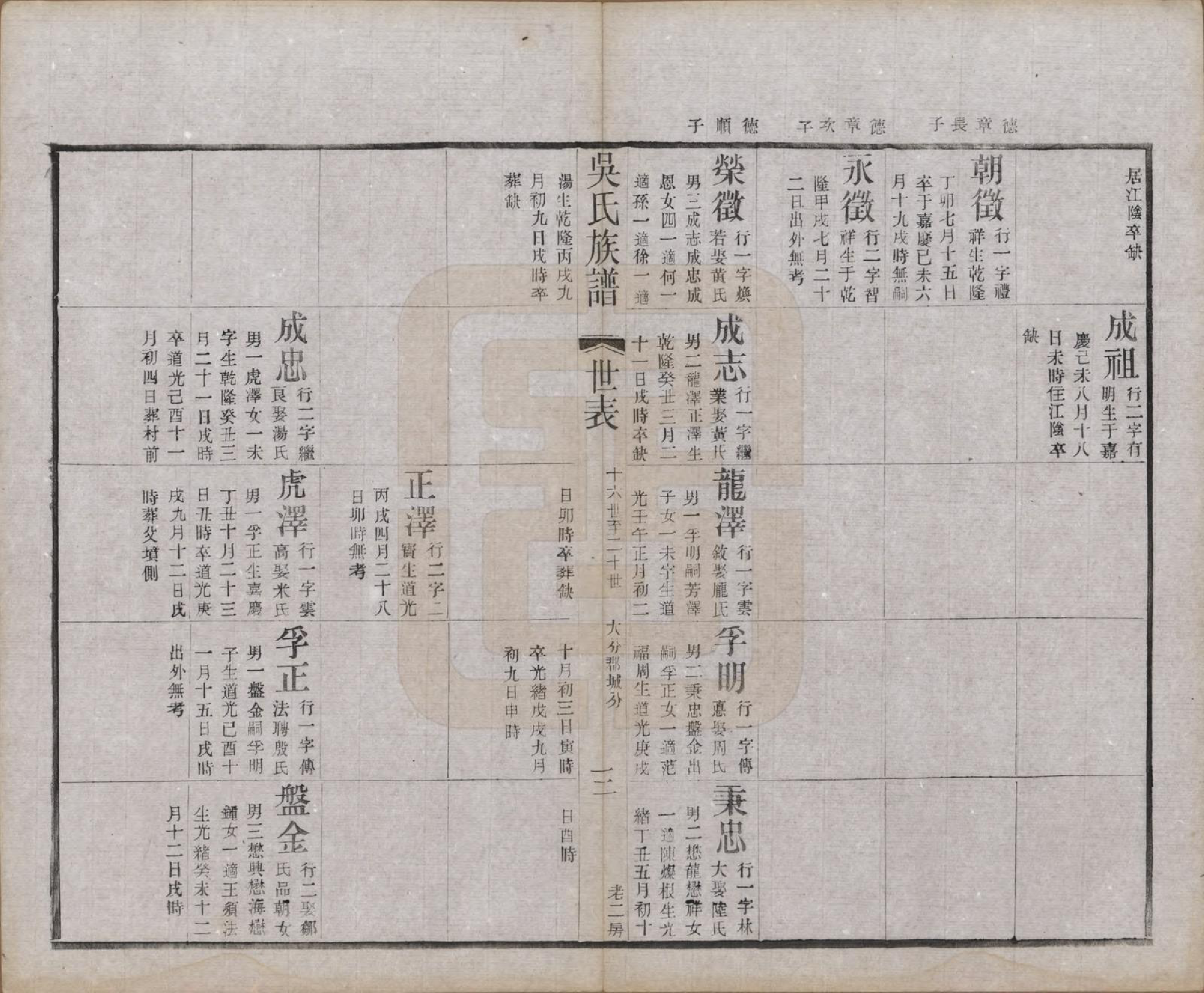 GTJP1667.吴.江苏宜兴.北渠吴氏族谱八卷首一卷.民国十九年（1930）_007.pdf_第3页