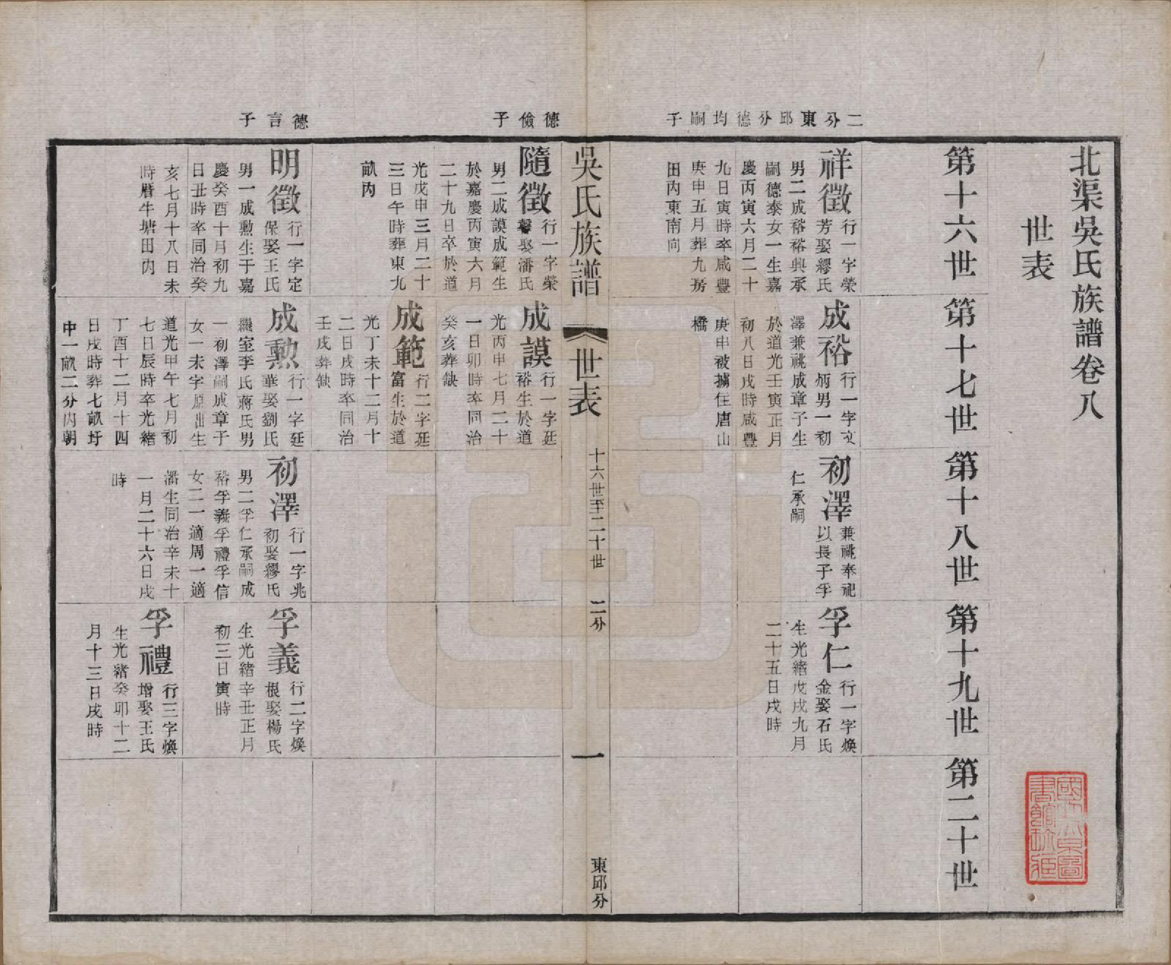 GTJP1667.吴.江苏宜兴.北渠吴氏族谱八卷首一卷.民国十九年（1930）_008.pdf_第1页