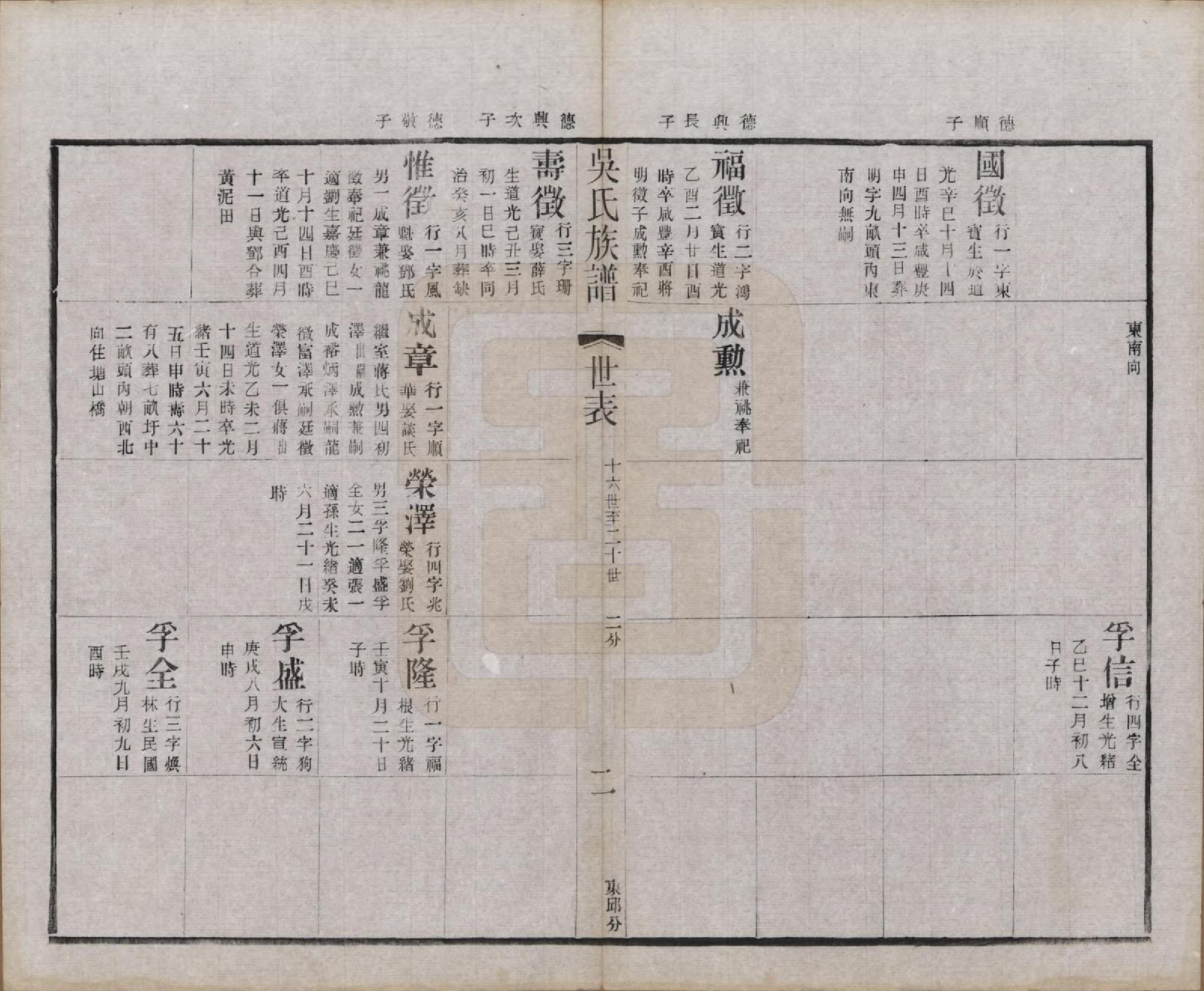 GTJP1667.吴.江苏宜兴.北渠吴氏族谱八卷首一卷.民国十九年（1930）_008.pdf_第2页