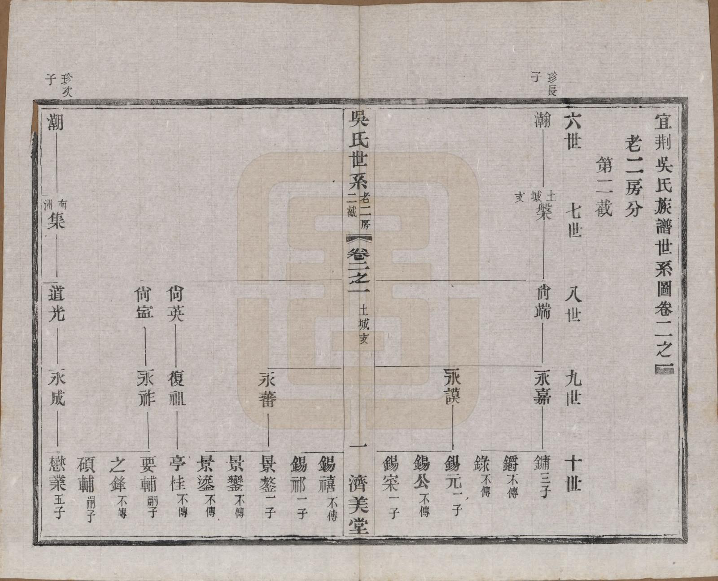 GTJP1675.吴.江苏宜兴.宜荆吴氏宗谱十卷首四卷.民国十五年（1926）_002.pdf_第1页