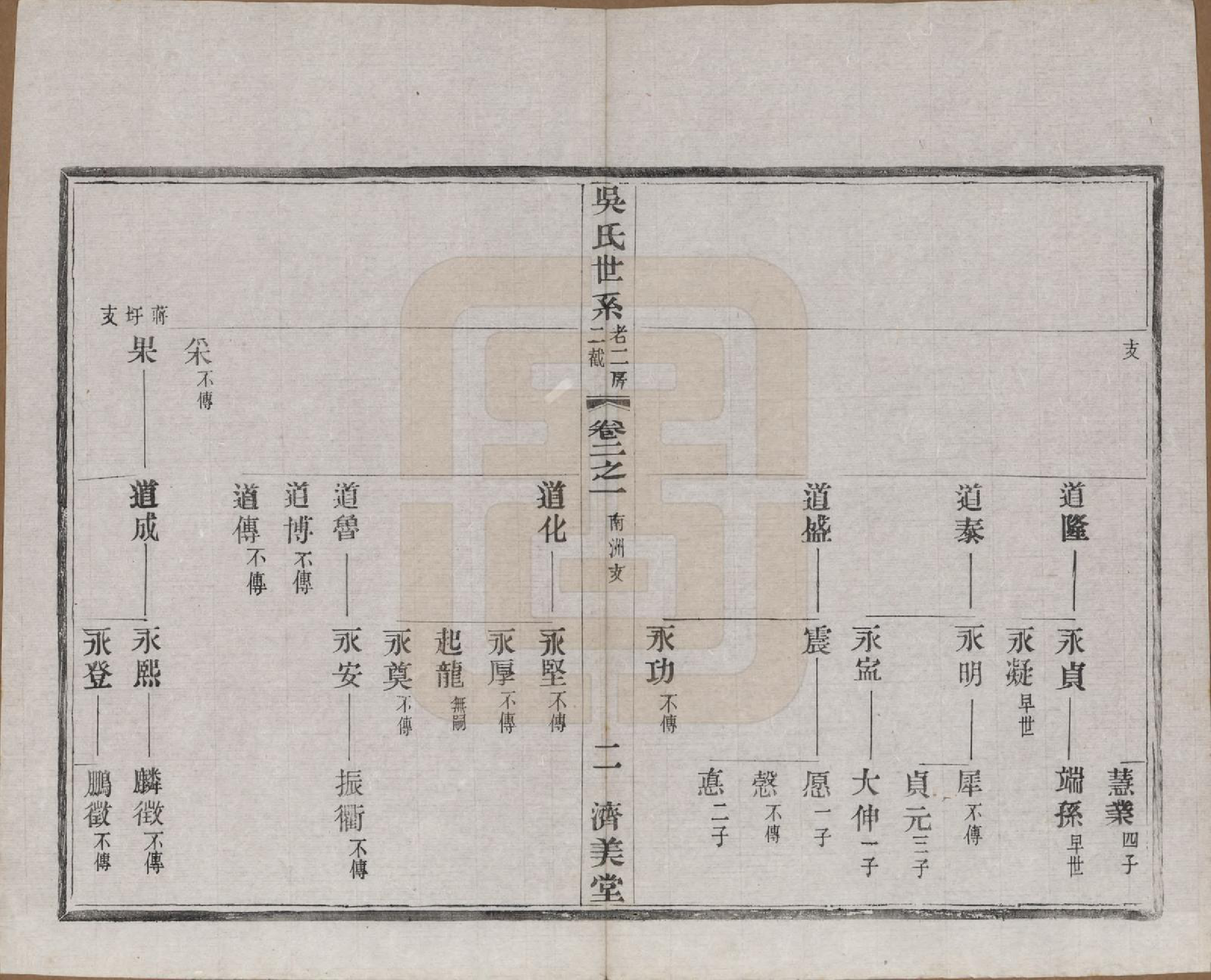 GTJP1675.吴.江苏宜兴.宜荆吴氏宗谱十卷首四卷.民国十五年（1926）_002.pdf_第2页