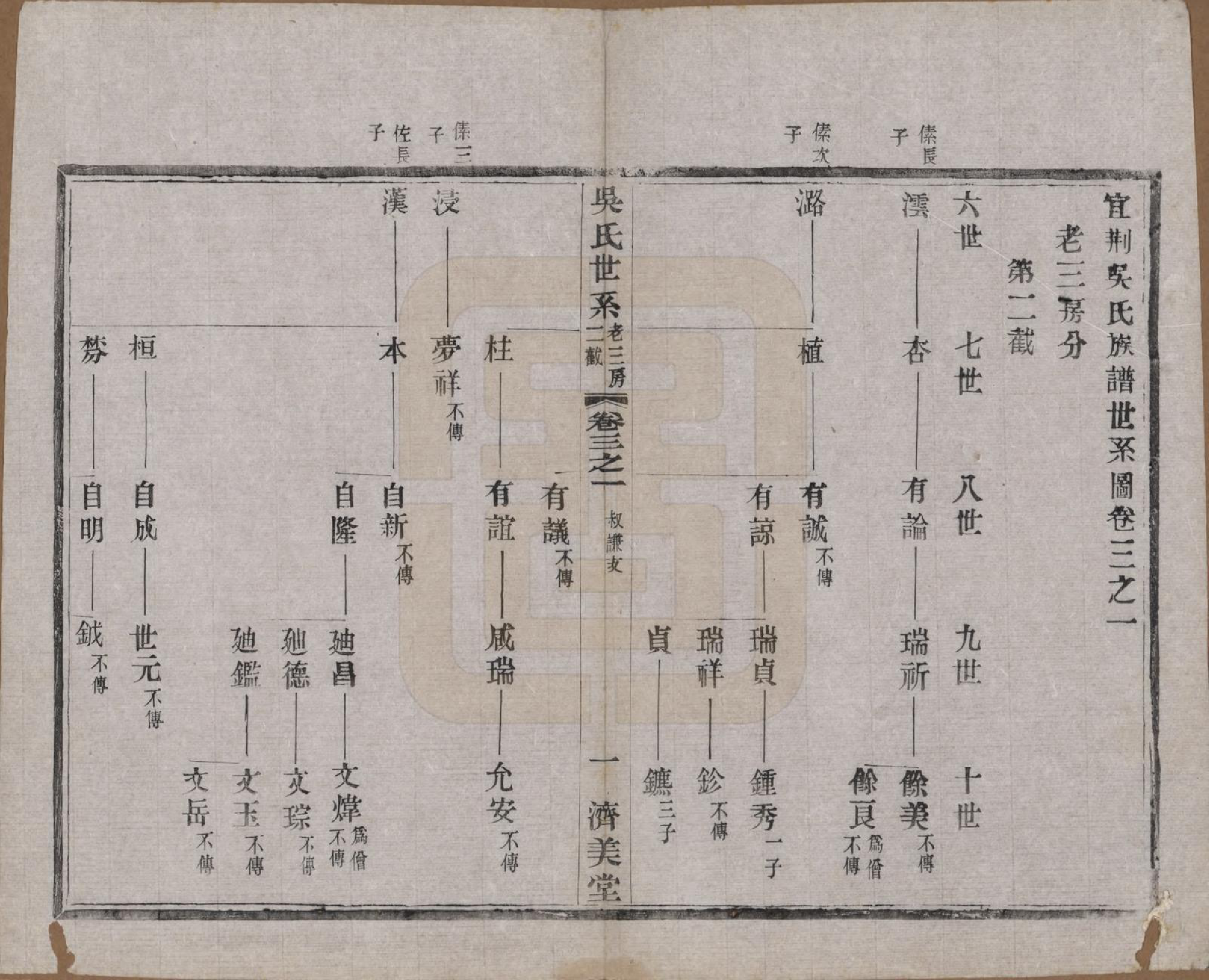 GTJP1675.吴.江苏宜兴.宜荆吴氏宗谱十卷首四卷.民国十五年（1926）_003.pdf_第1页