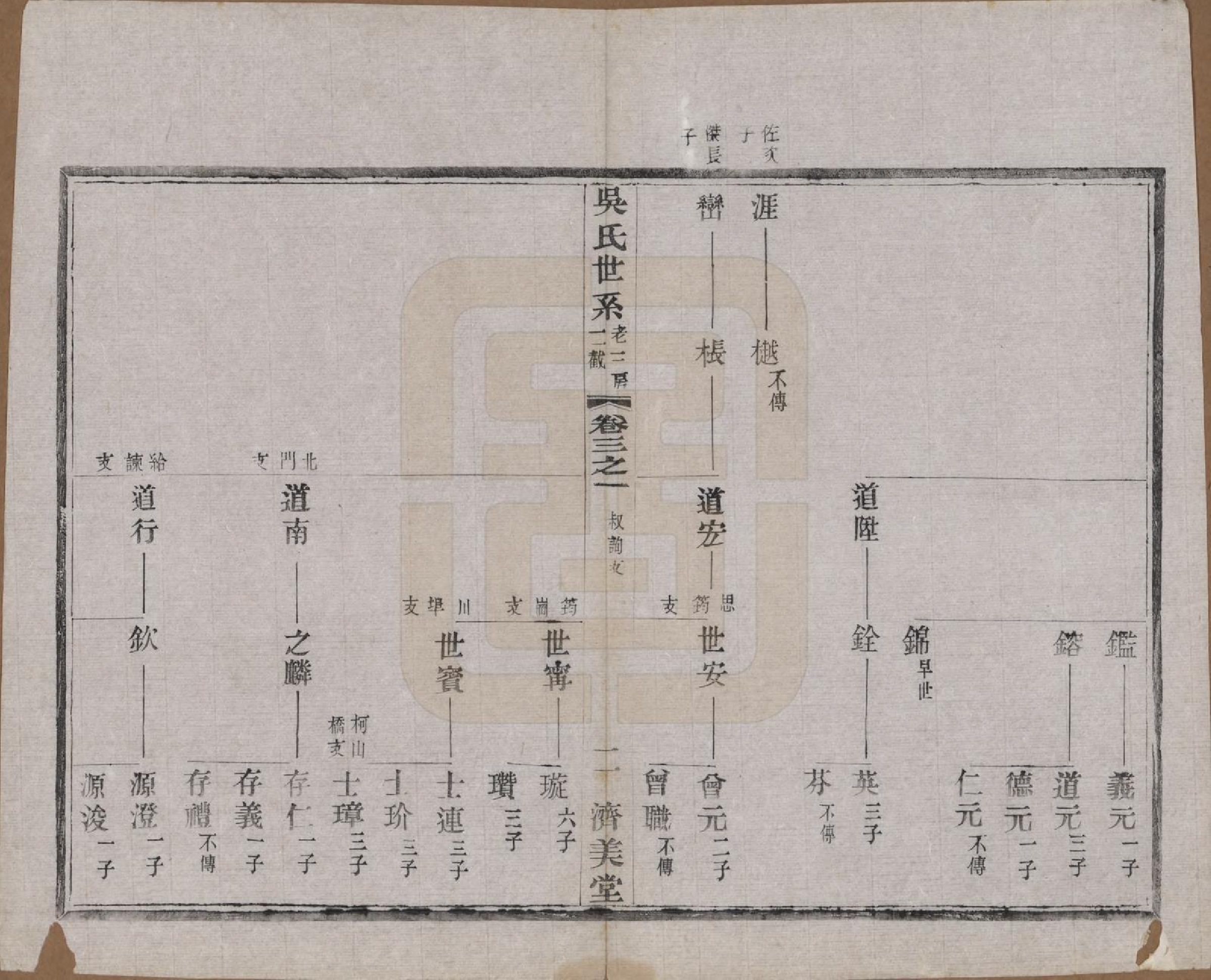 GTJP1675.吴.江苏宜兴.宜荆吴氏宗谱十卷首四卷.民国十五年（1926）_003.pdf_第2页