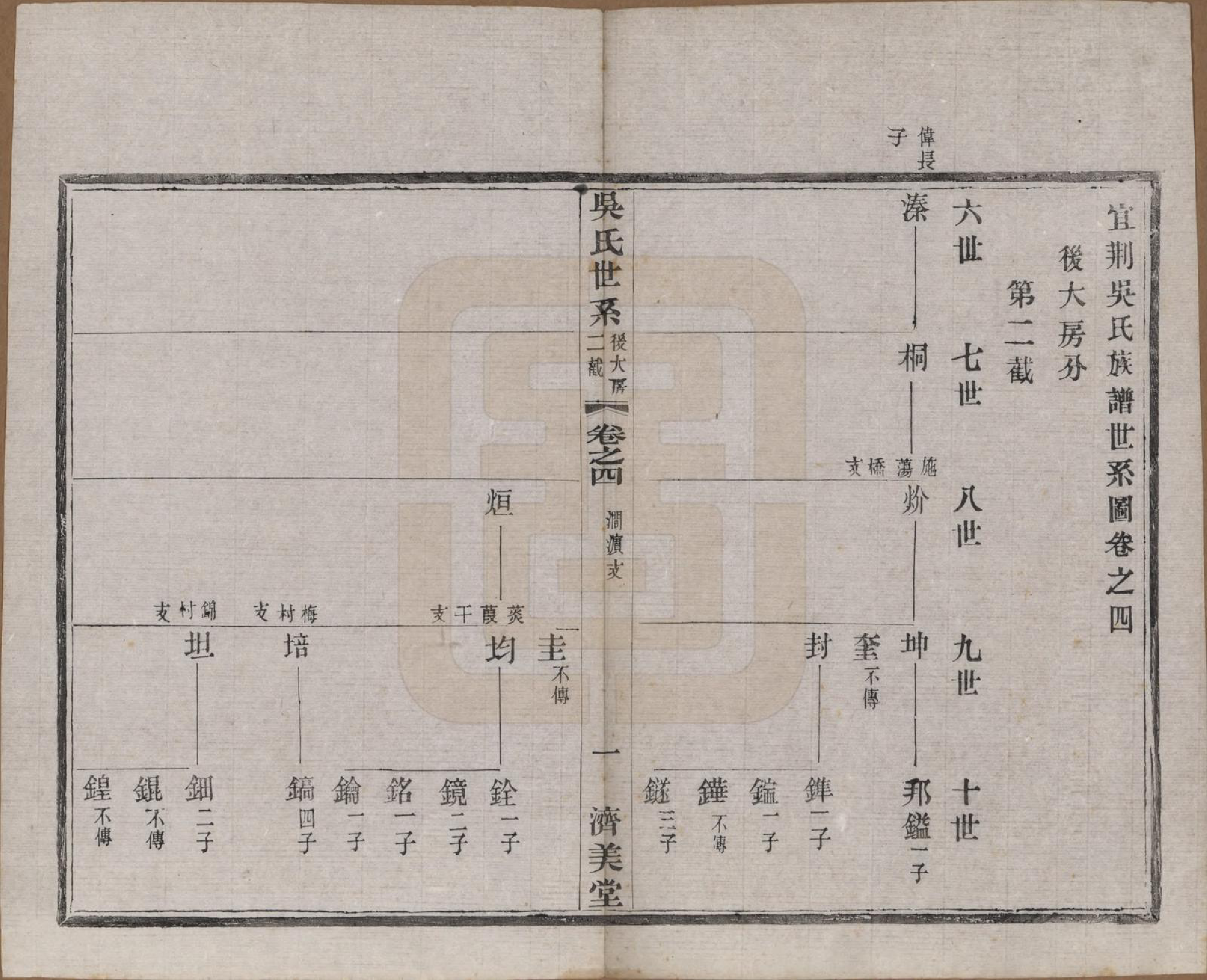 GTJP1675.吴.江苏宜兴.宜荆吴氏宗谱十卷首四卷.民国十五年（1926）_004.pdf_第1页