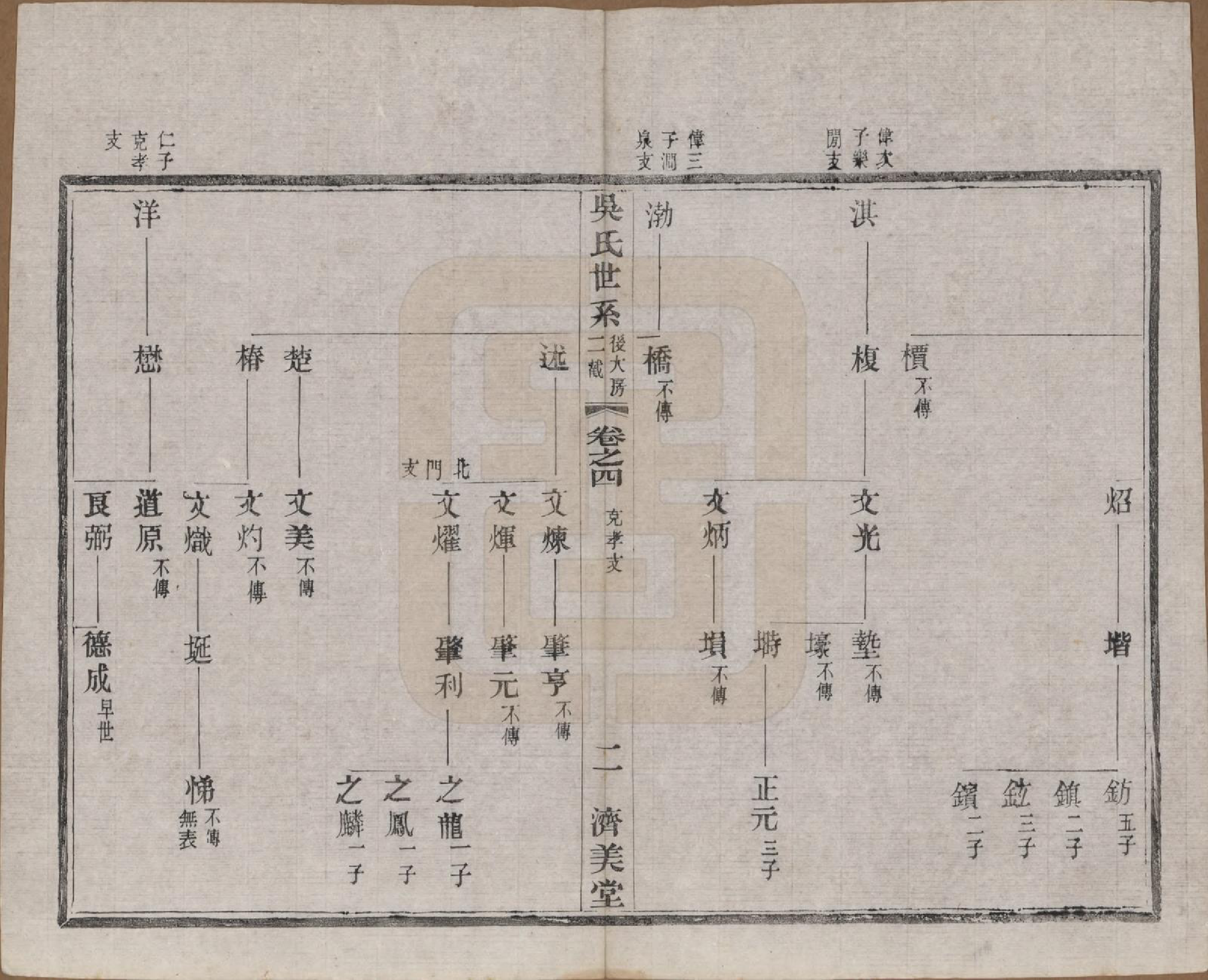 GTJP1675.吴.江苏宜兴.宜荆吴氏宗谱十卷首四卷.民国十五年（1926）_004.pdf_第2页