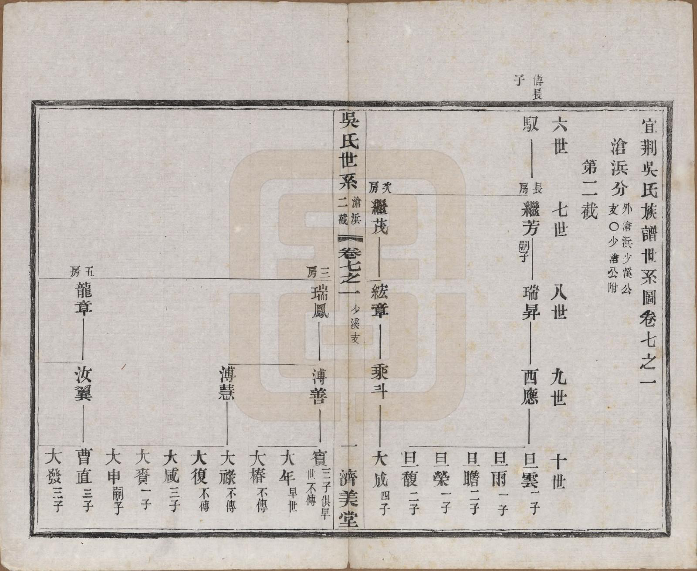 GTJP1675.吴.江苏宜兴.宜荆吴氏宗谱十卷首四卷.民国十五年（1926）_007.pdf_第1页