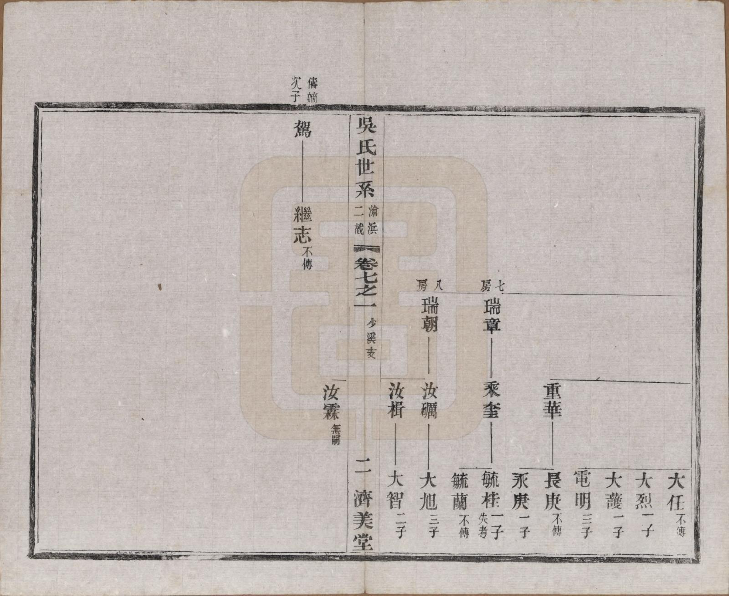 GTJP1675.吴.江苏宜兴.宜荆吴氏宗谱十卷首四卷.民国十五年（1926）_007.pdf_第2页