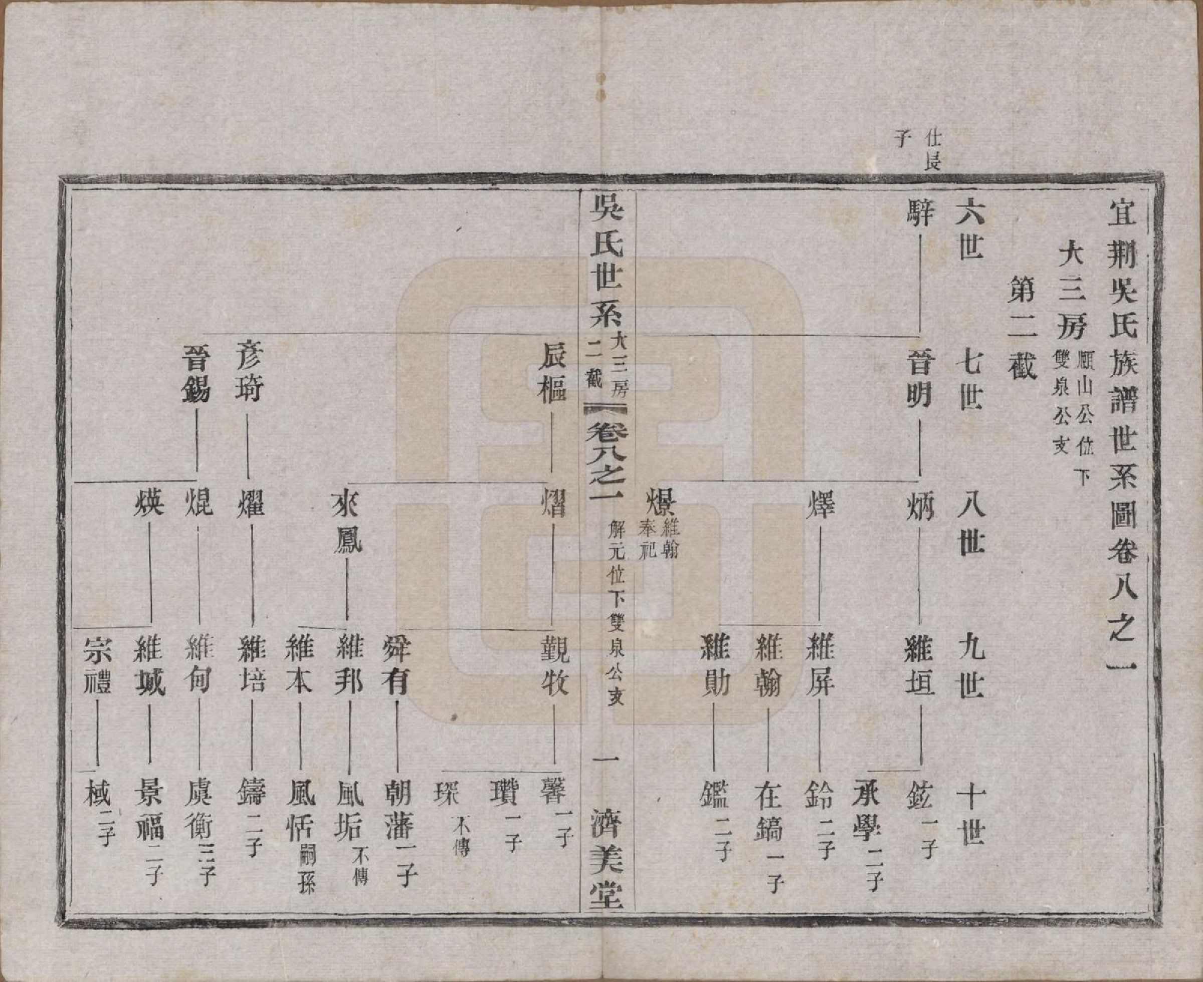 GTJP1675.吴.江苏宜兴.宜荆吴氏宗谱十卷首四卷.民国十五年（1926）_008.pdf_第1页