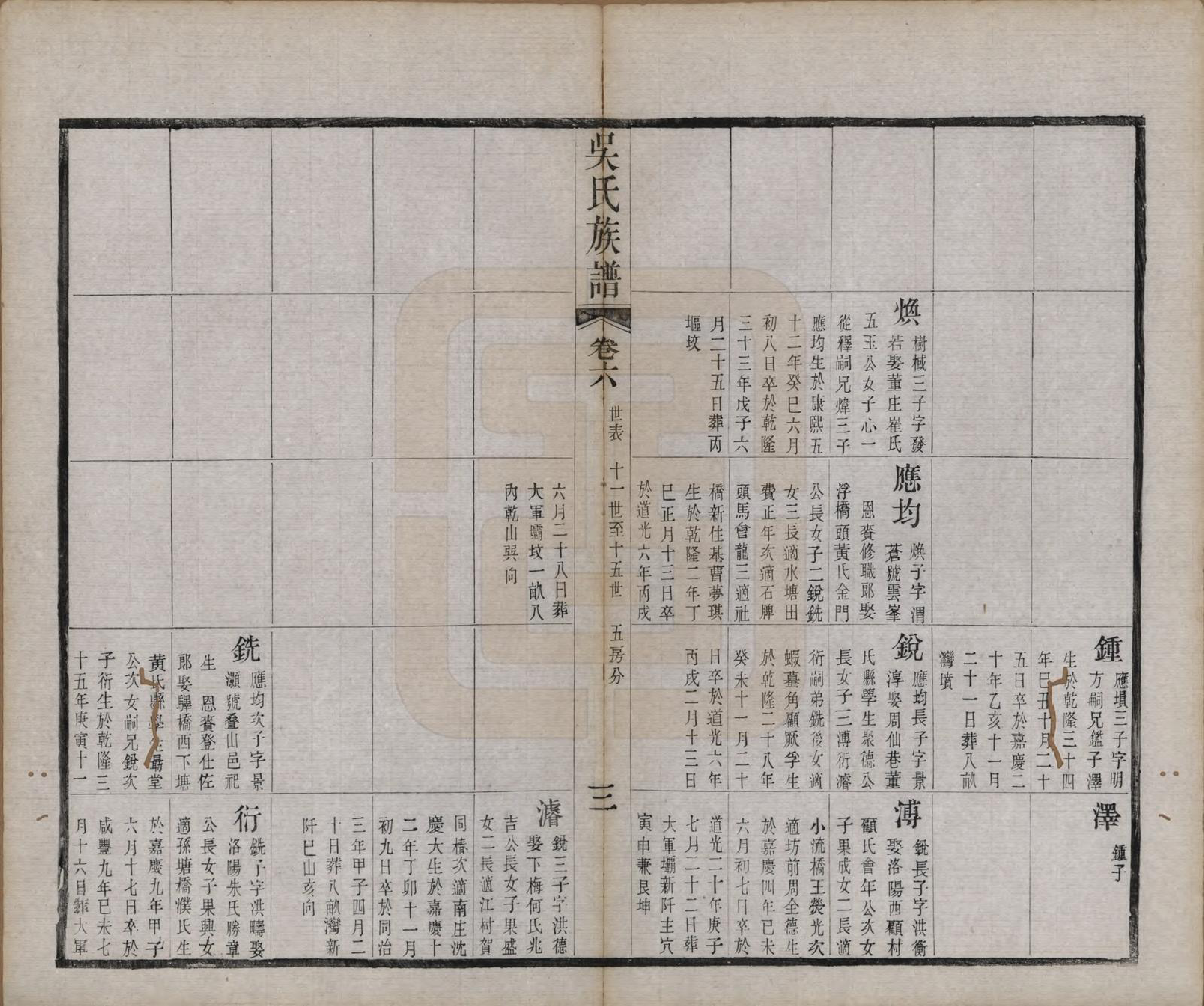 GTJP1689.吴.江苏毗陵.毗陵薛墅吴氏族谱.清光绪9年[1883]_206.pdf_第3页