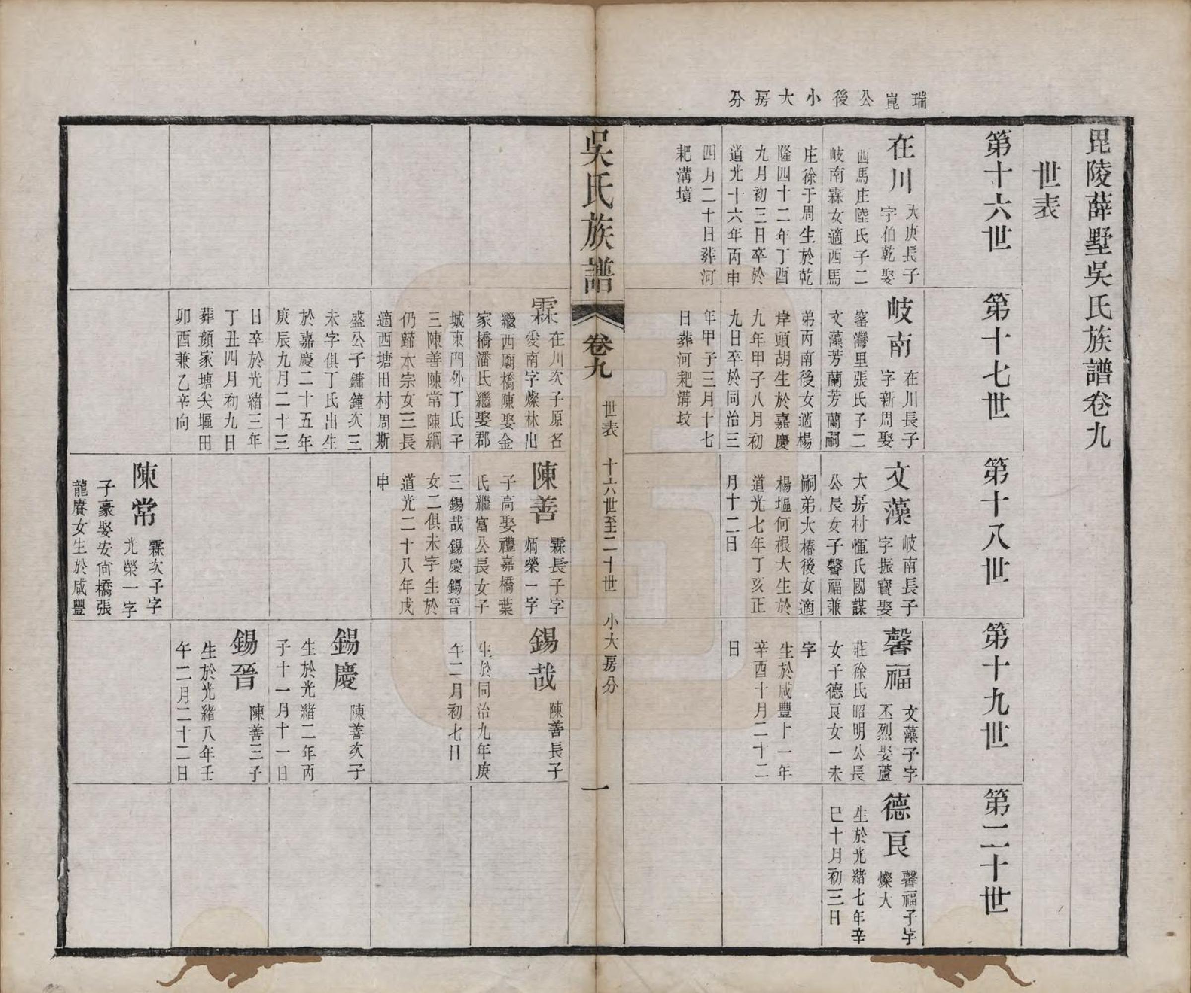 GTJP1689.吴.江苏毗陵.毗陵薛墅吴氏族谱.清光绪9年[1883]_209.pdf_第1页