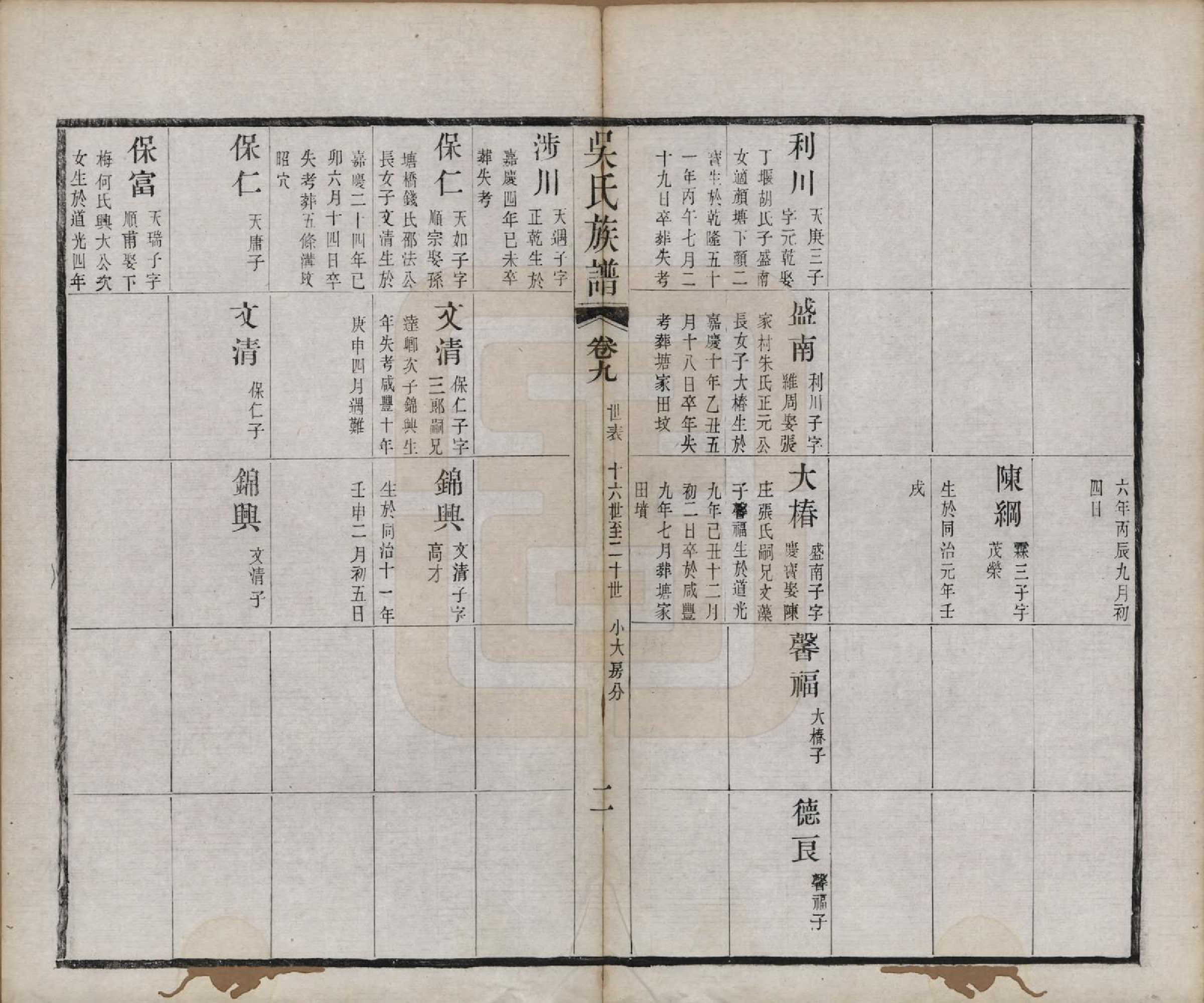 GTJP1689.吴.江苏毗陵.毗陵薛墅吴氏族谱.清光绪9年[1883]_209.pdf_第2页