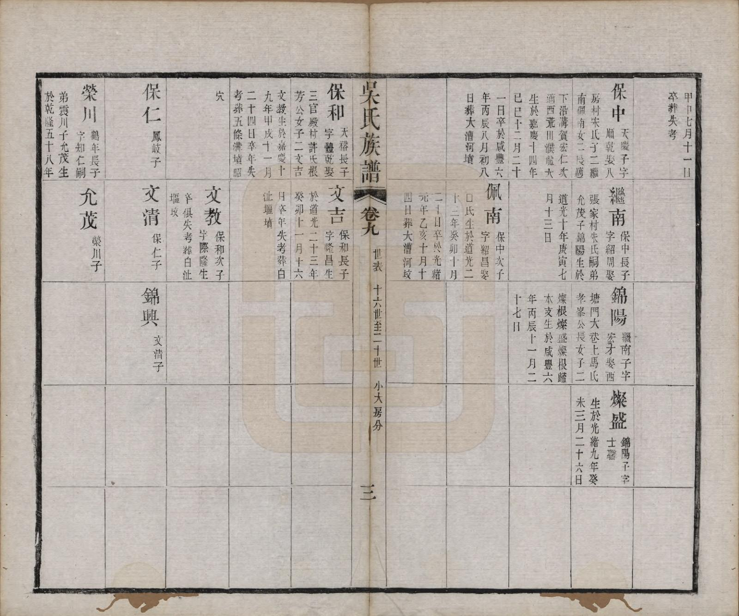 GTJP1689.吴.江苏毗陵.毗陵薛墅吴氏族谱.清光绪9年[1883]_209.pdf_第3页