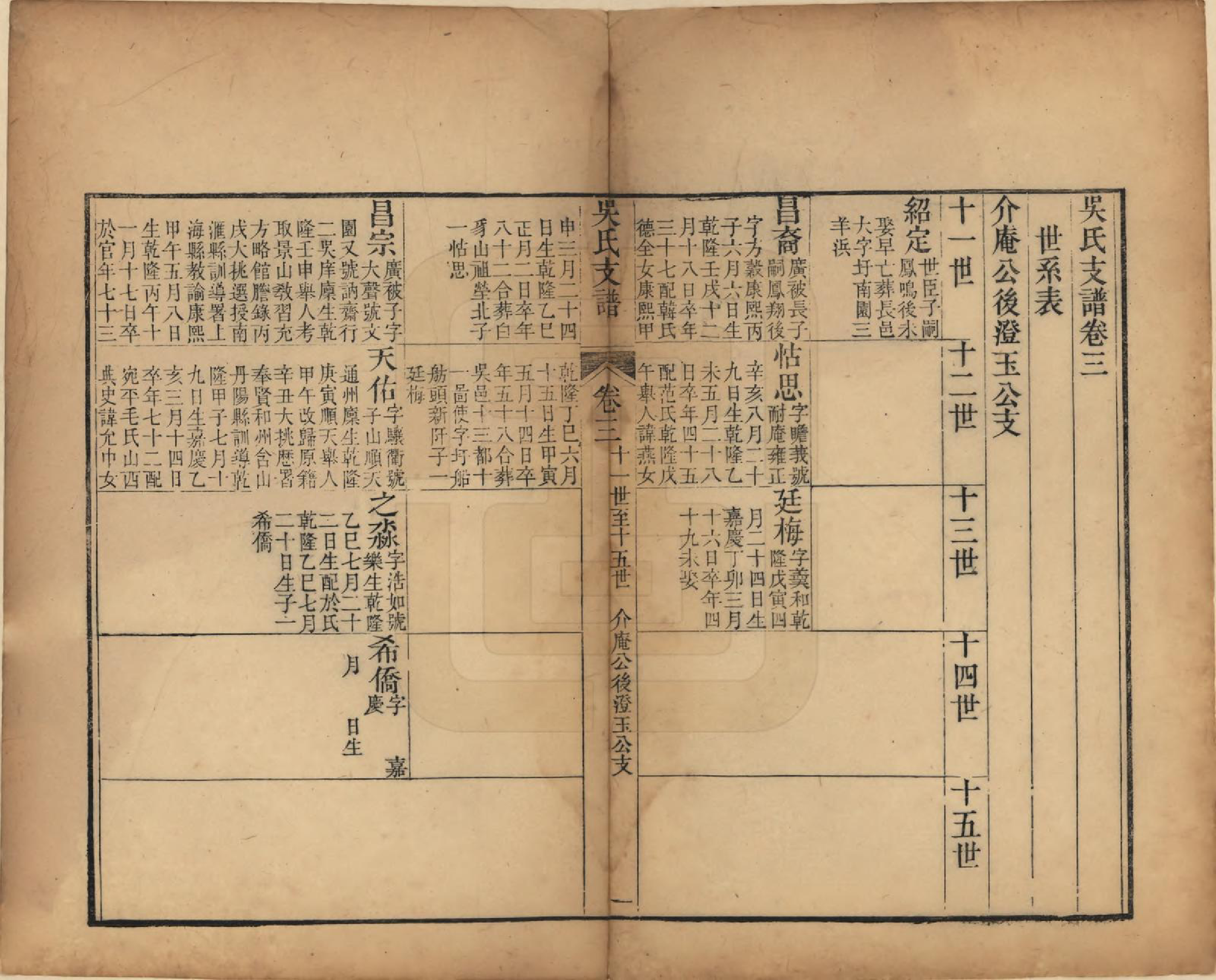 GTJP1691.吴.江苏吴县.吴氏支谱十二卷首一卷.清光绪八年（1882）_003.pdf_第2页