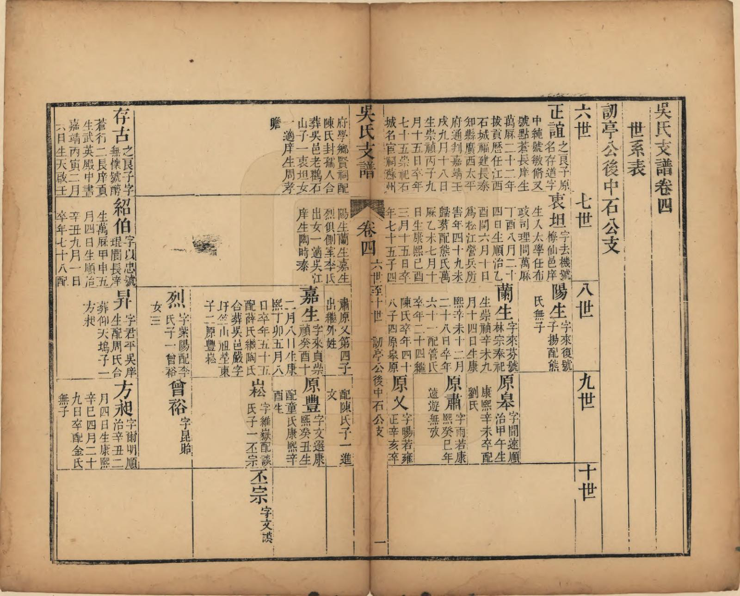 GTJP1691.吴.江苏吴县.吴氏支谱十二卷首一卷.清光绪八年（1882）_004.pdf_第2页