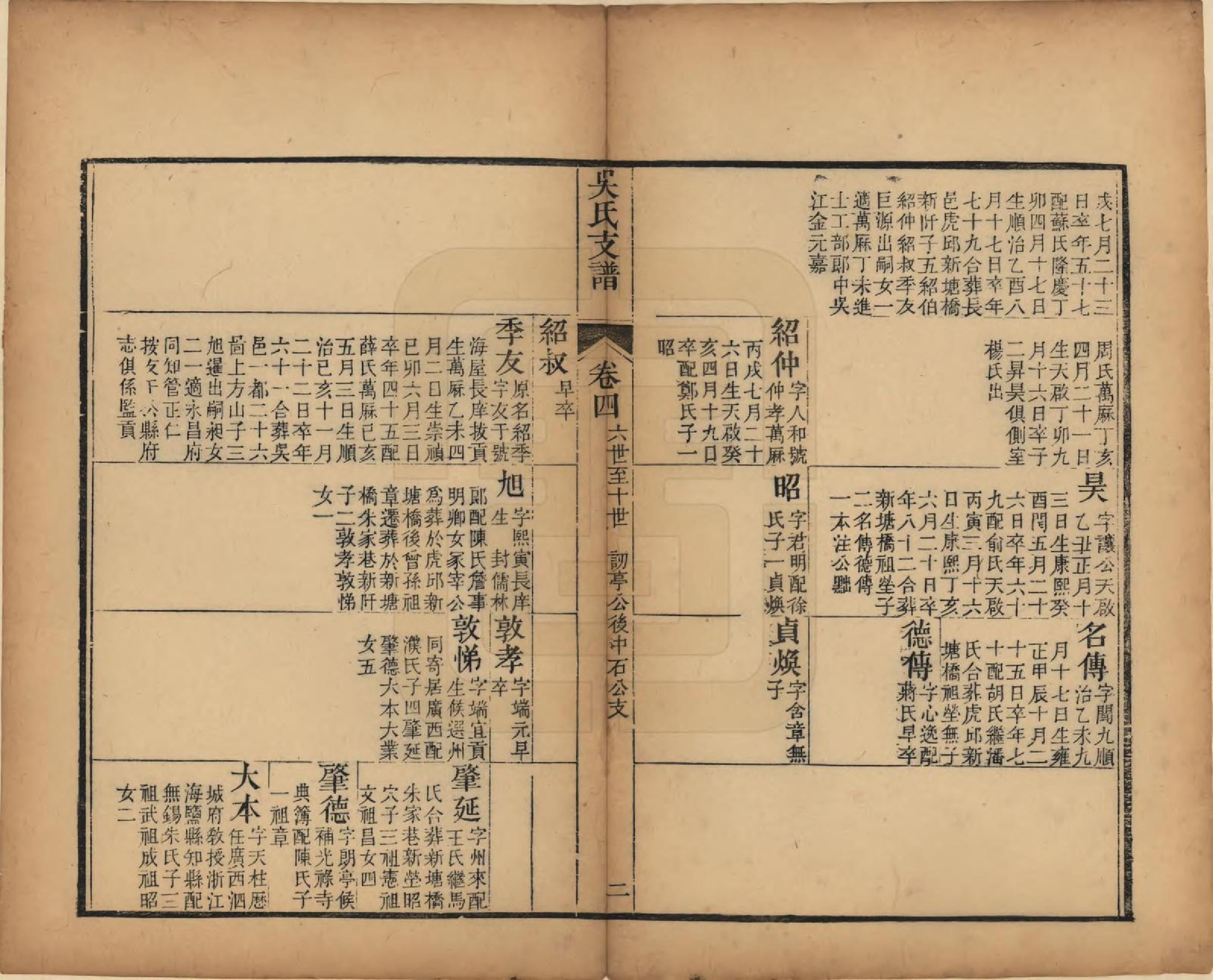 GTJP1691.吴.江苏吴县.吴氏支谱十二卷首一卷.清光绪八年（1882）_004.pdf_第3页