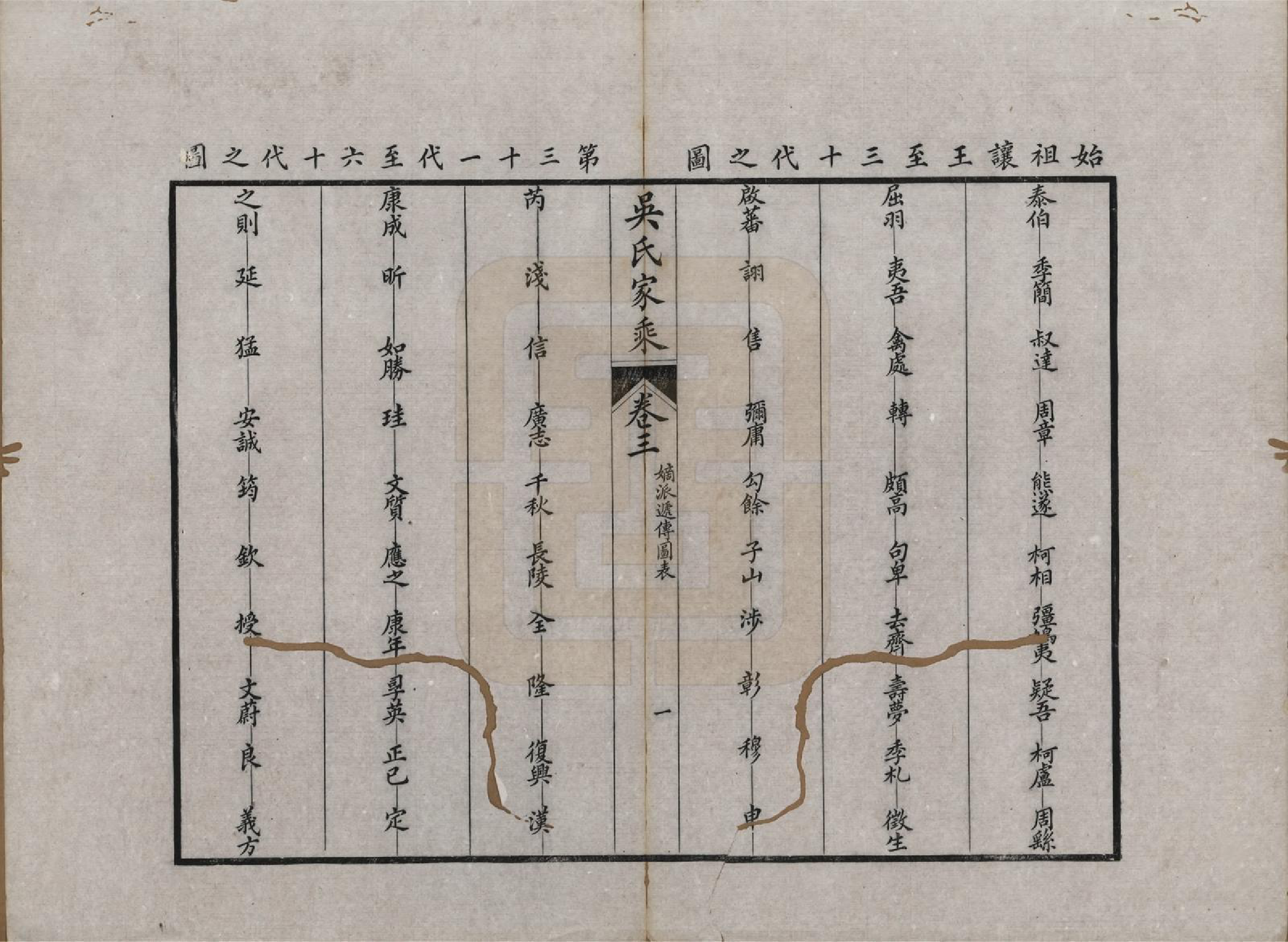 GTJP1696.吴.江苏吴县.皋庑吴氏家乘十卷.清光绪七年（1881）_003.pdf_第2页