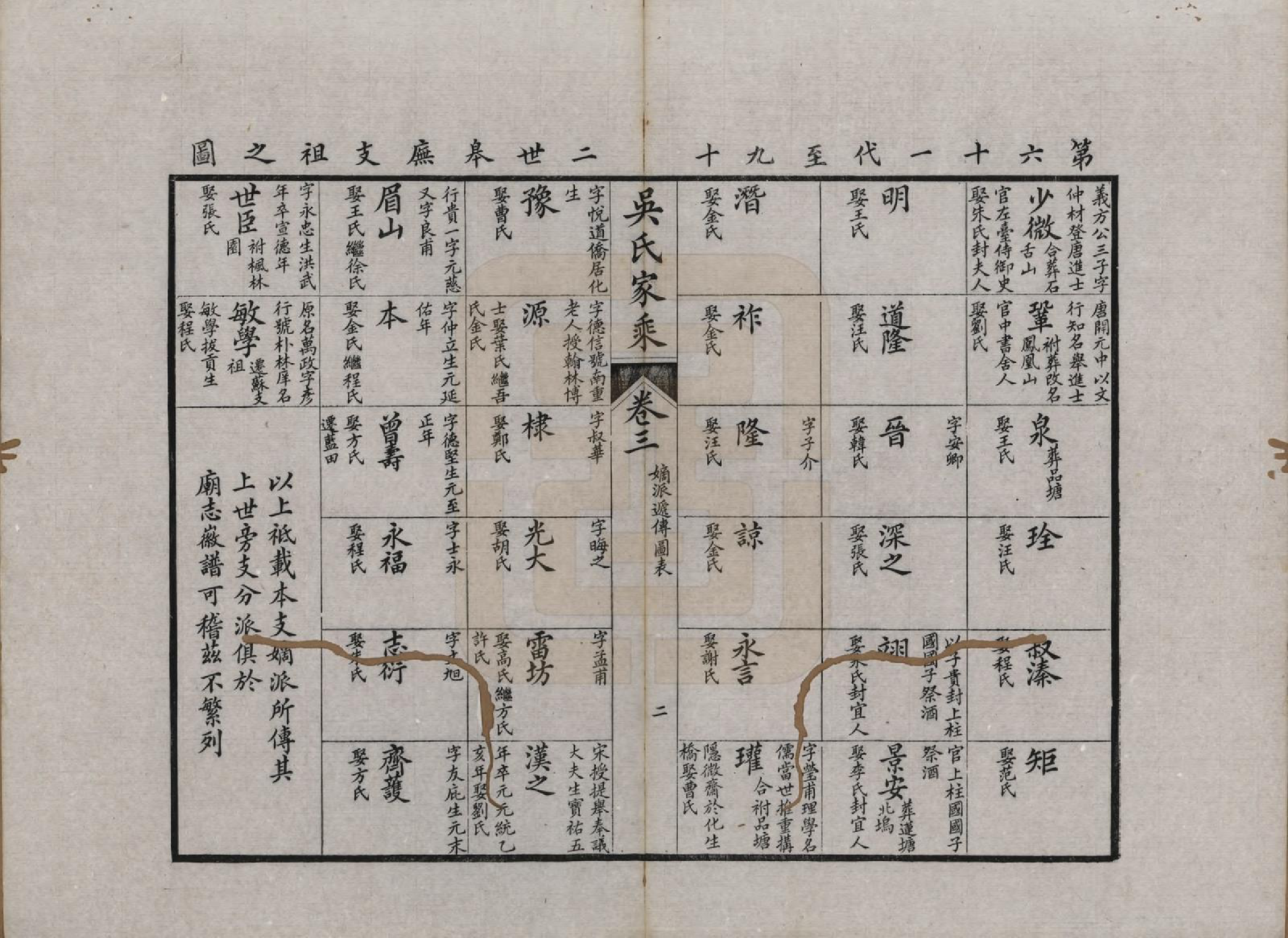 GTJP1696.吴.江苏吴县.皋庑吴氏家乘十卷.清光绪七年（1881）_003.pdf_第3页