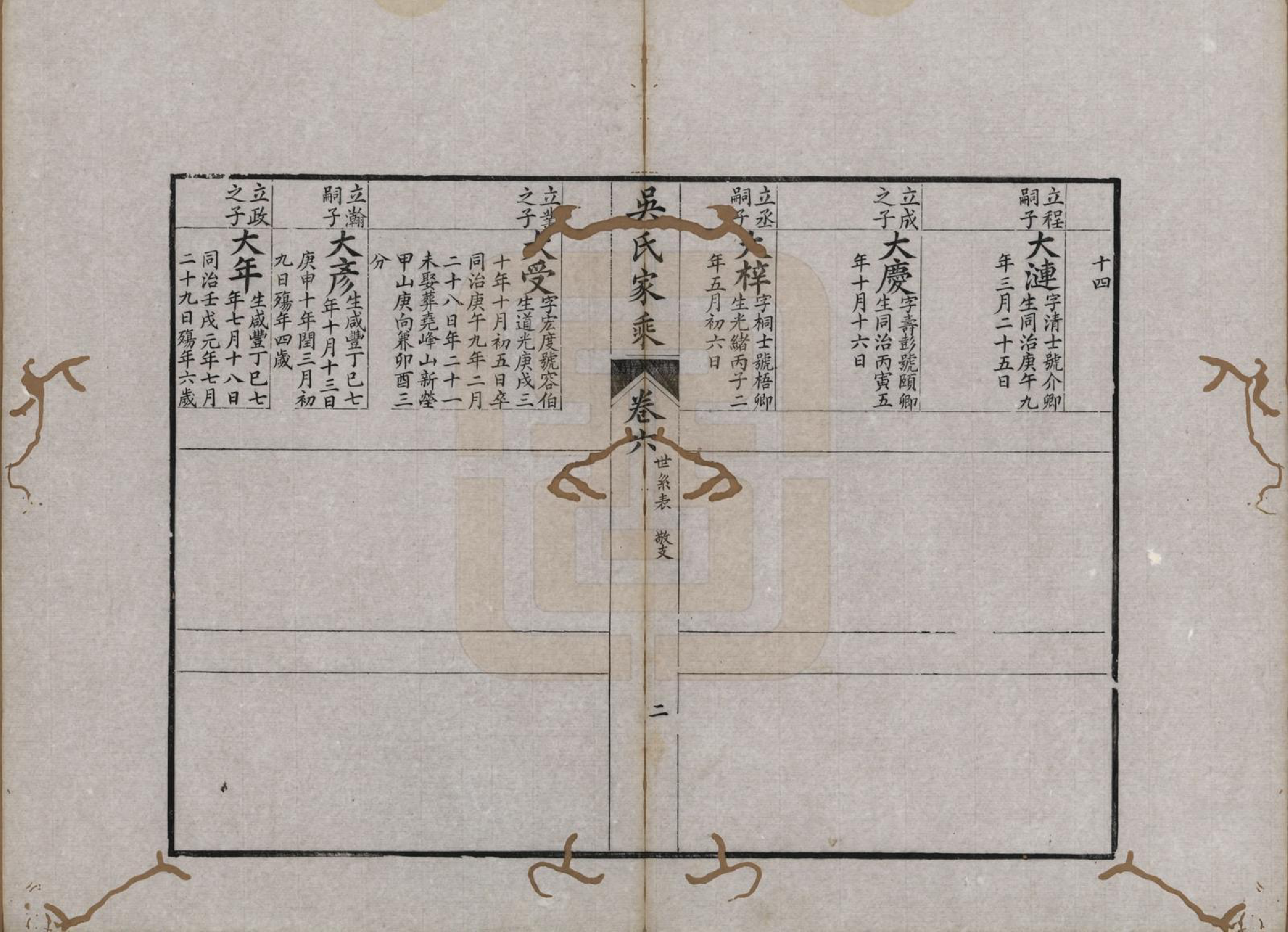 GTJP1696.吴.江苏吴县.皋庑吴氏家乘十卷.清光绪七年（1881）_006.pdf_第3页