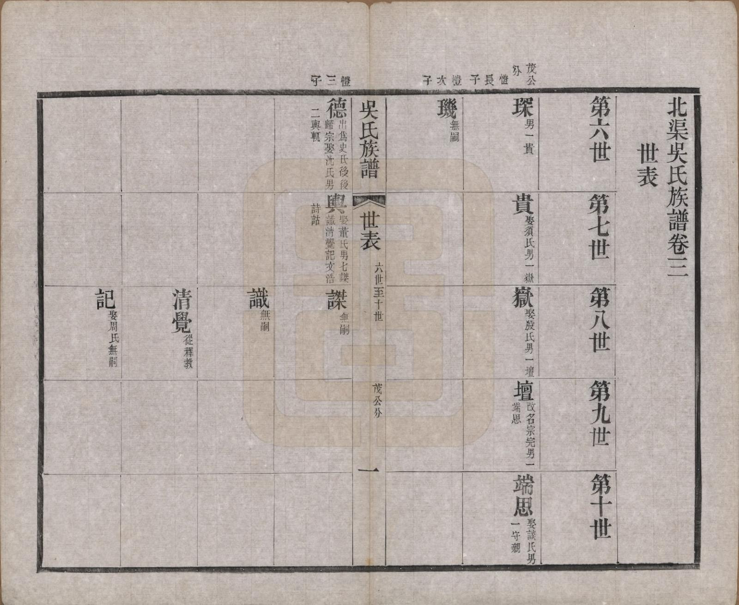 GTJP1698.吴.江苏宜兴.北渠吴氏族谱六卷首一卷.清光绪三十三年（1907）_003.pdf_第1页