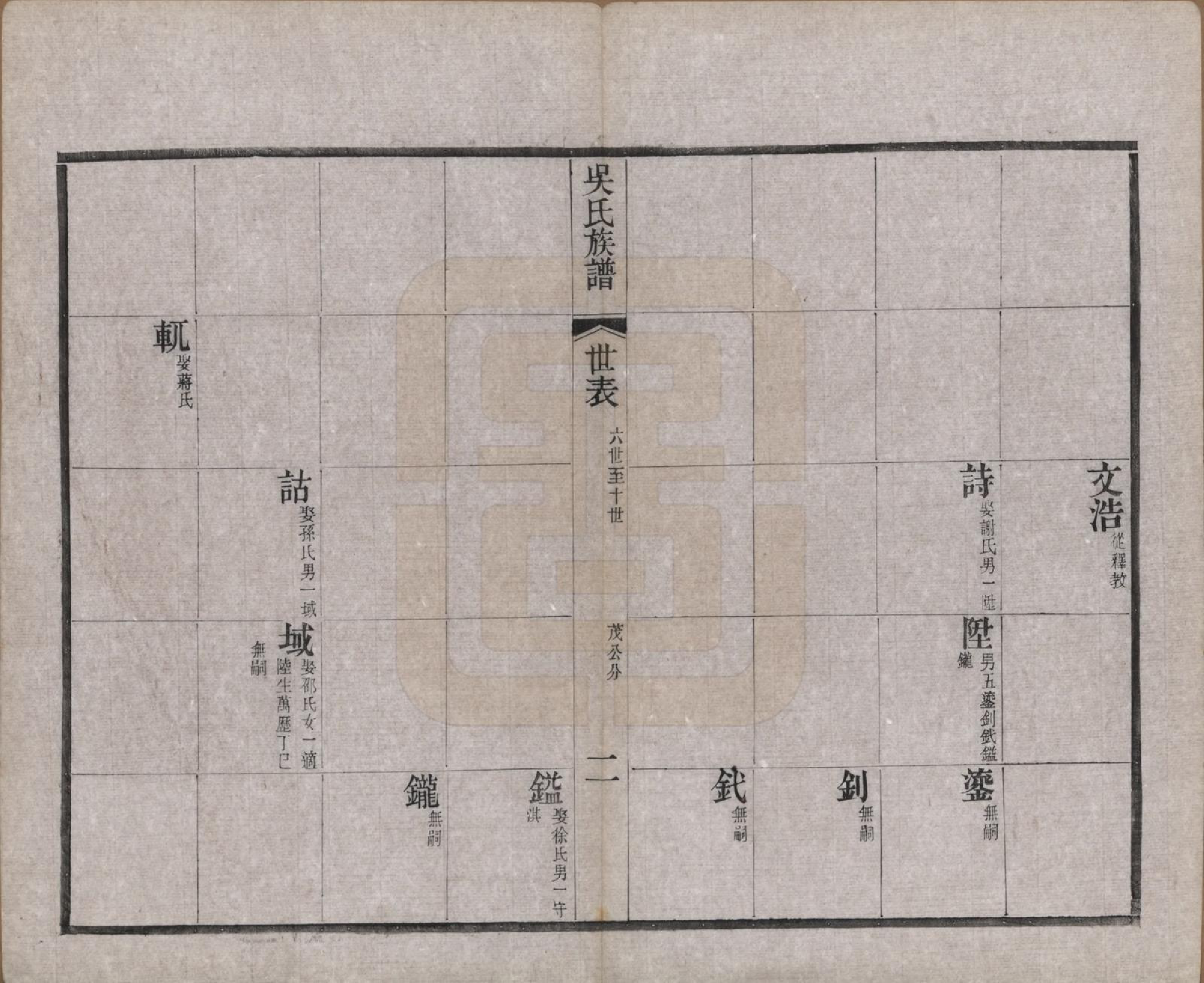 GTJP1698.吴.江苏宜兴.北渠吴氏族谱六卷首一卷.清光绪三十三年（1907）_003.pdf_第2页