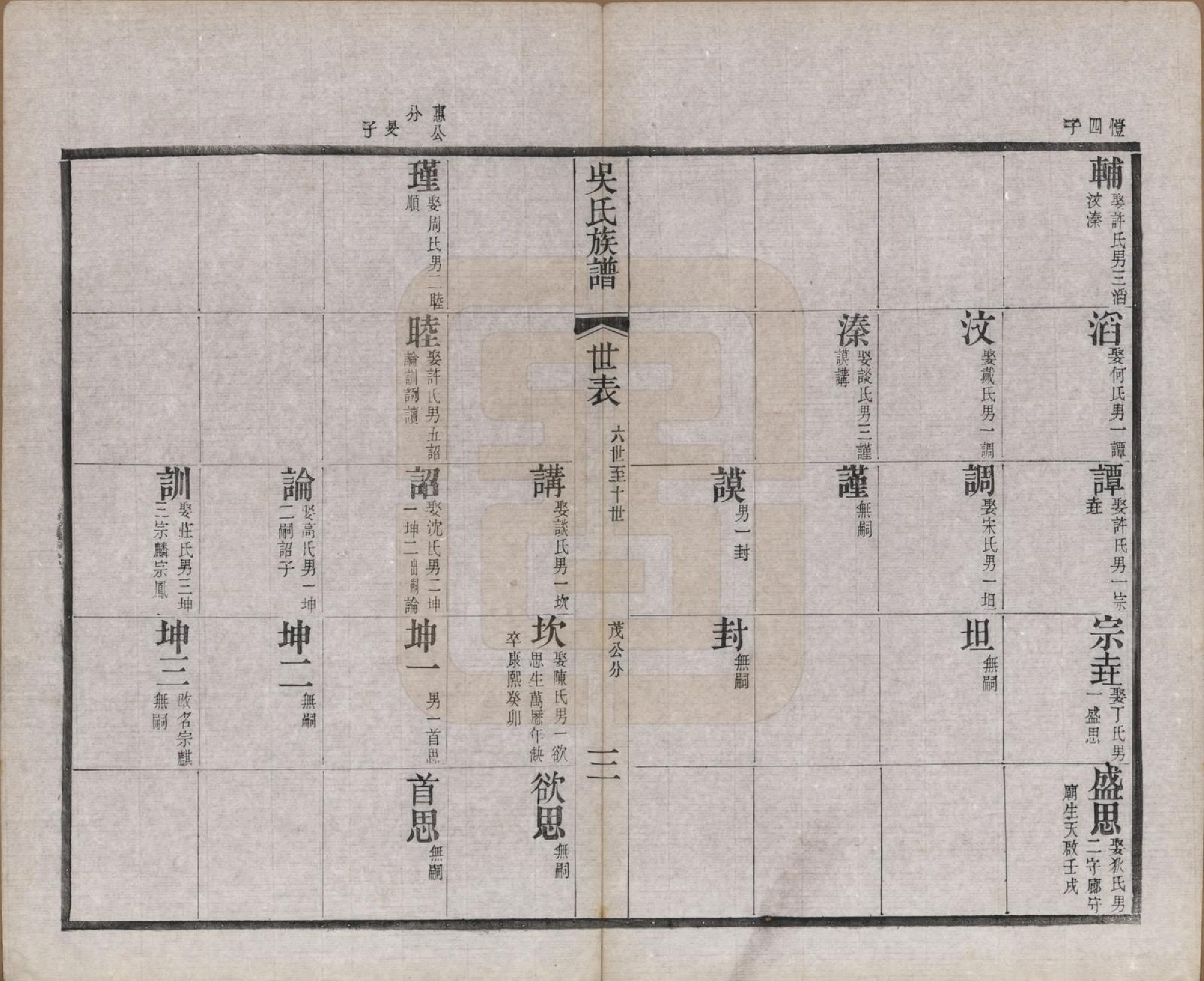 GTJP1698.吴.江苏宜兴.北渠吴氏族谱六卷首一卷.清光绪三十三年（1907）_003.pdf_第3页