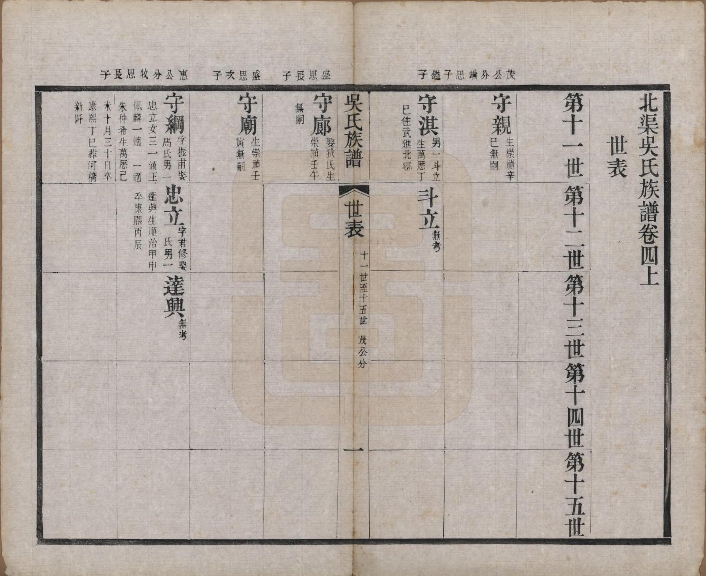 GTJP1698.吴.江苏宜兴.北渠吴氏族谱六卷首一卷.清光绪三十三年（1907）_004.pdf_第1页